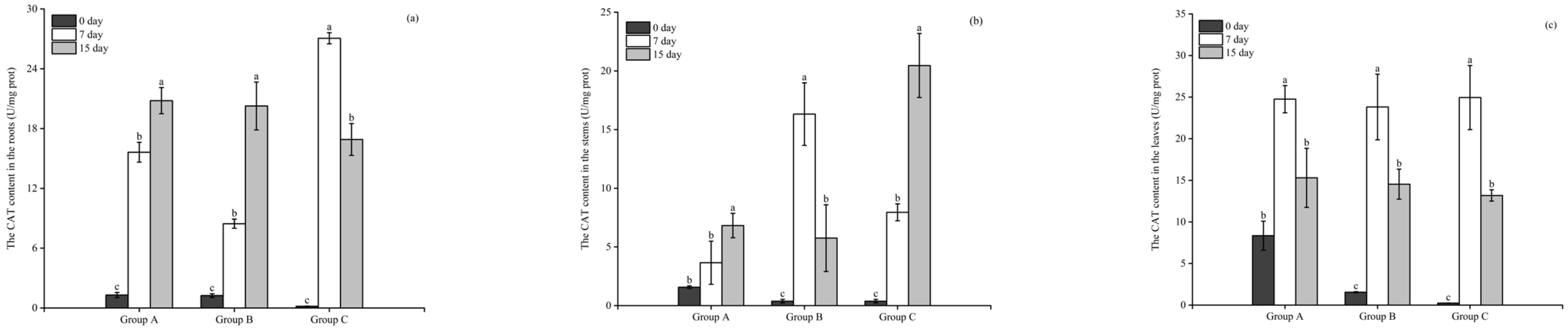 Microorganisms 12 02035 g004