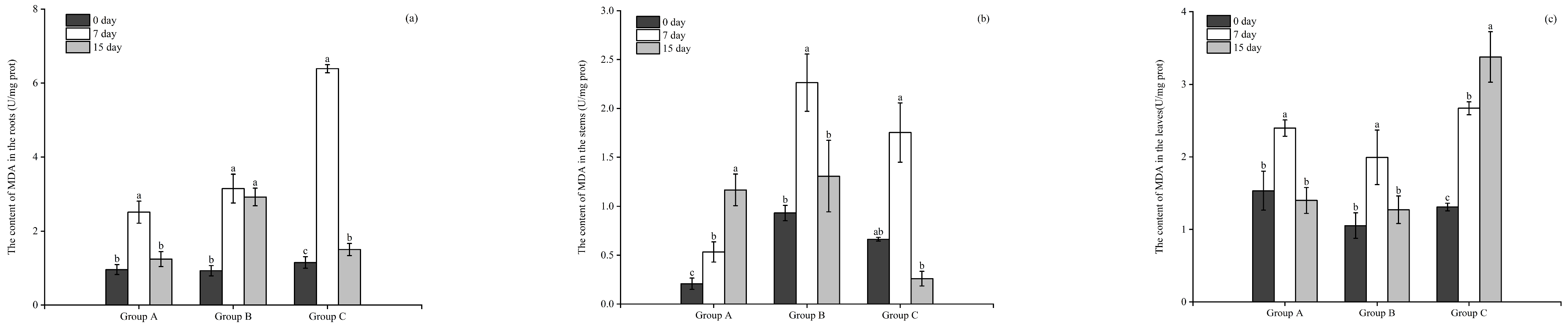 Microorganisms 12 02035 g007
