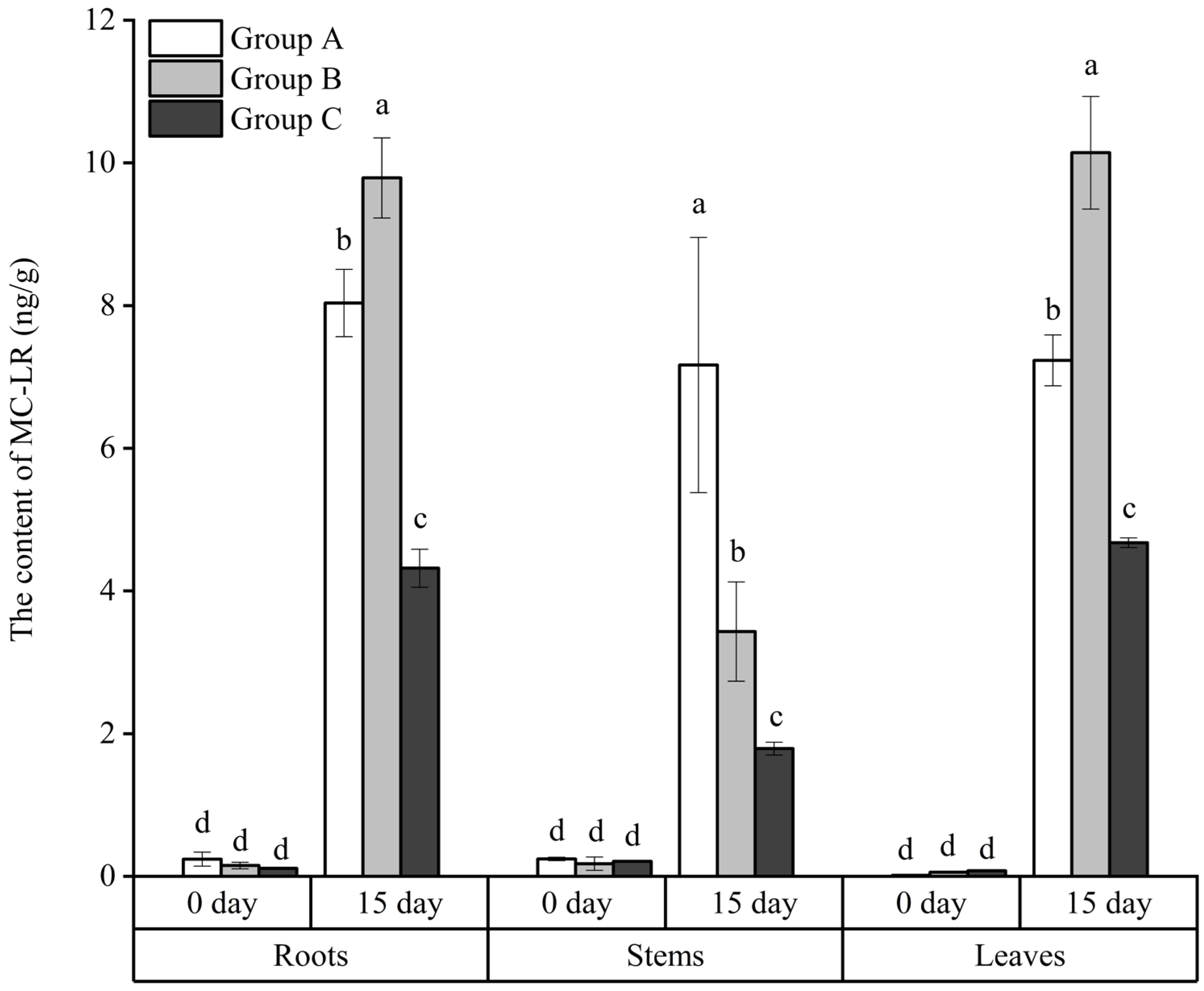 Microorganisms 12 02035 g009
