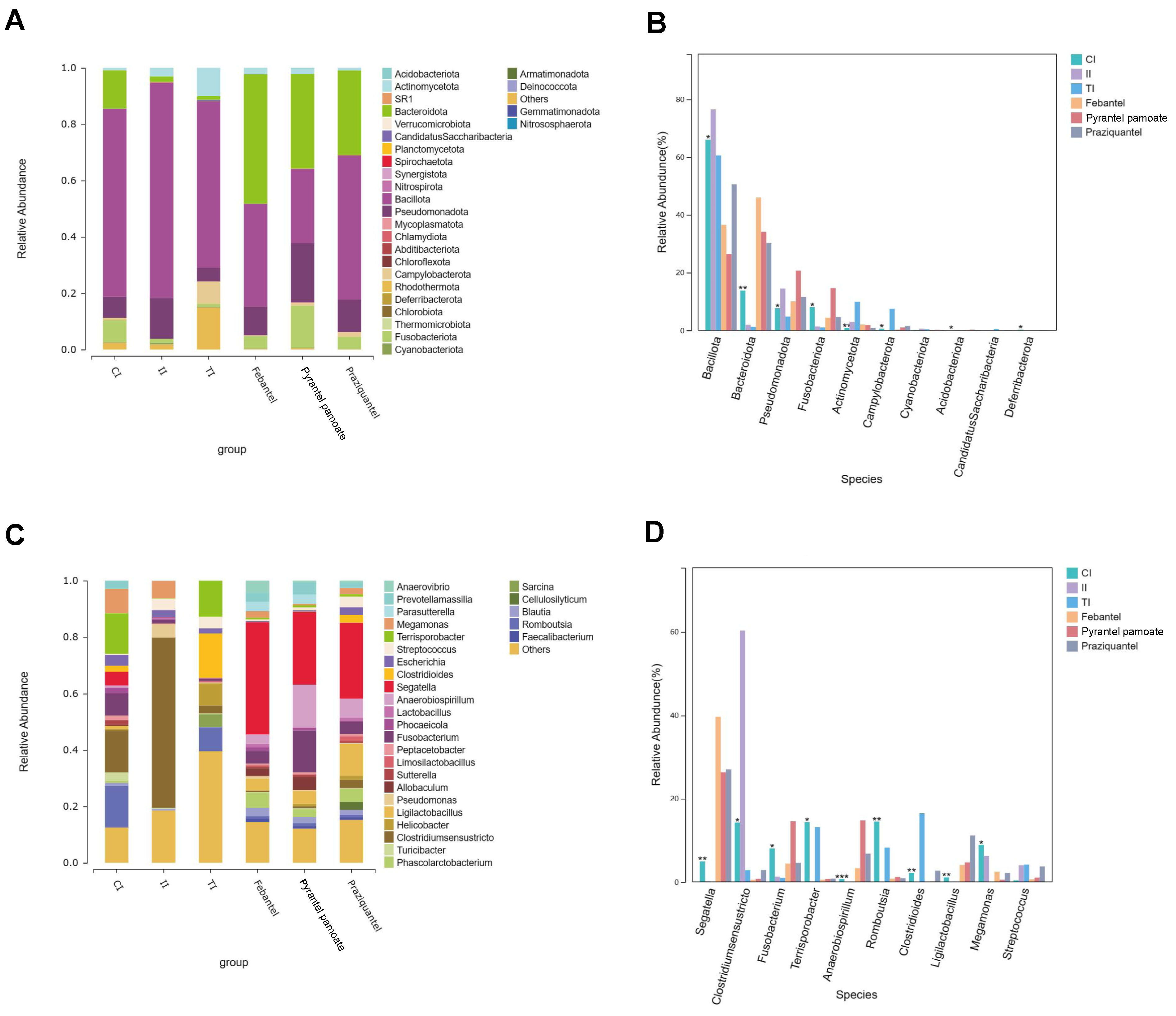 Microorganisms 12 02037 g003