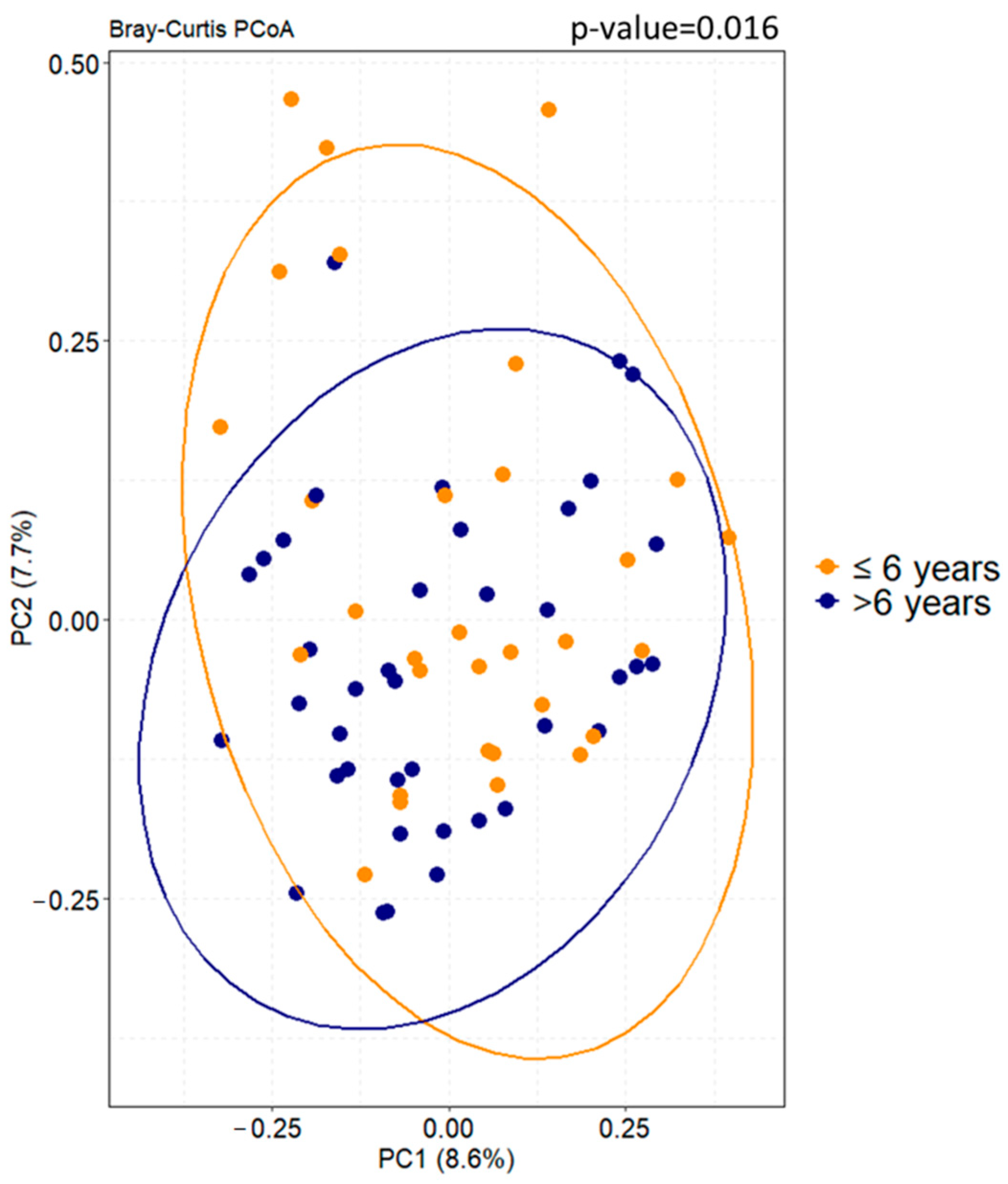 Microorganisms 12 02041 g002 Microorganisms 12 02041 g002