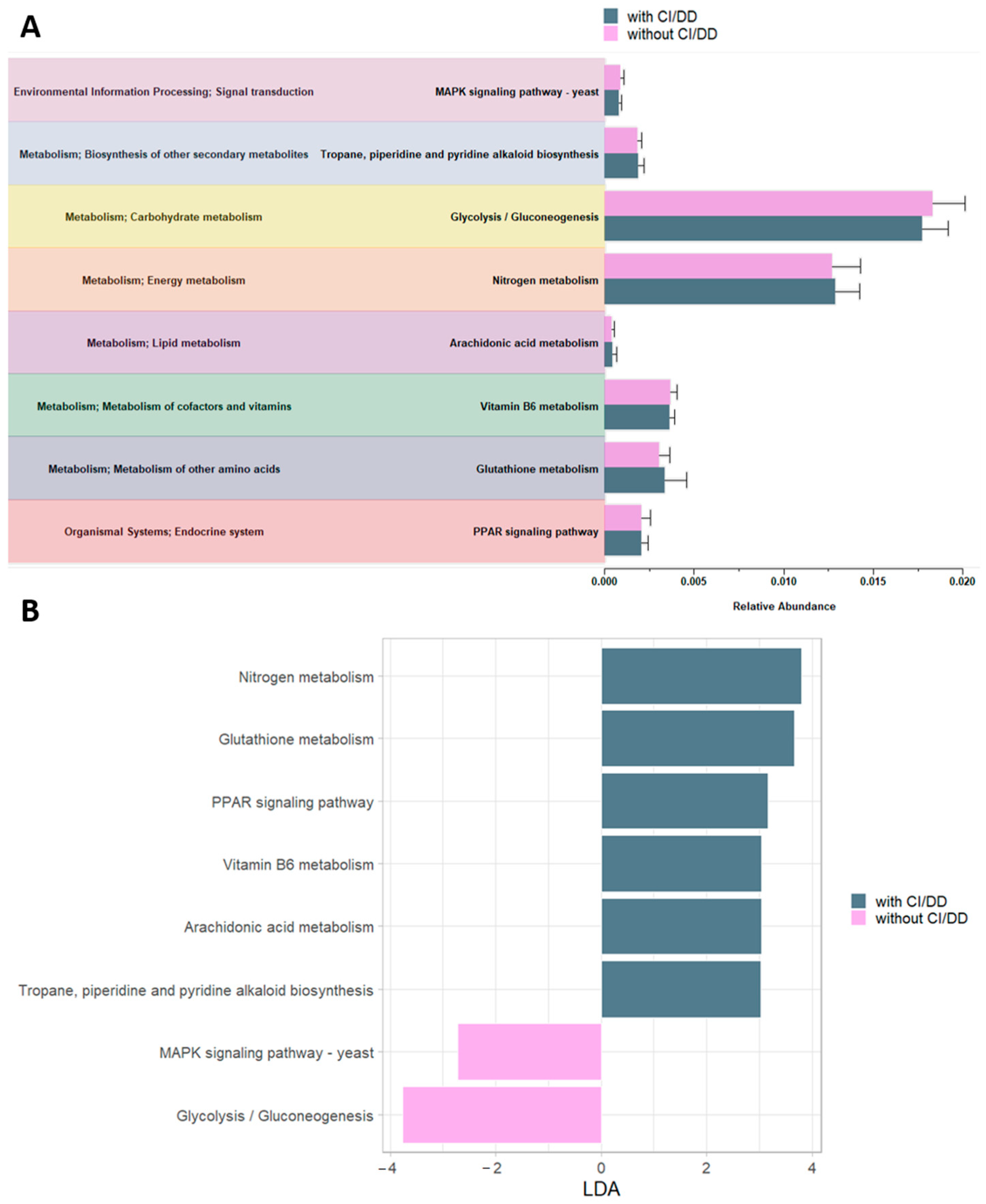 Microorganisms 12 02041 g005 Microorganisms 12 02041 g005