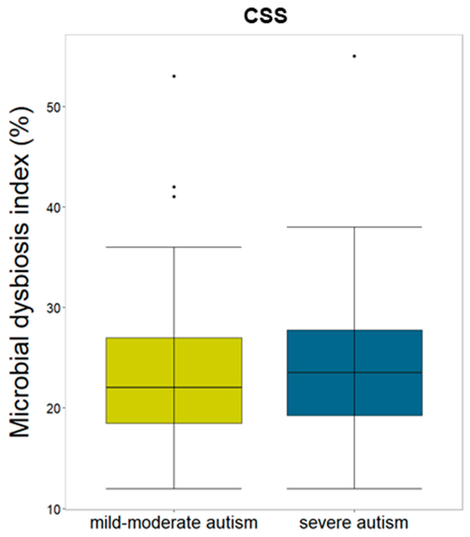 Microorganisms 12 02041 g006 Microorganisms 12 02041 g006