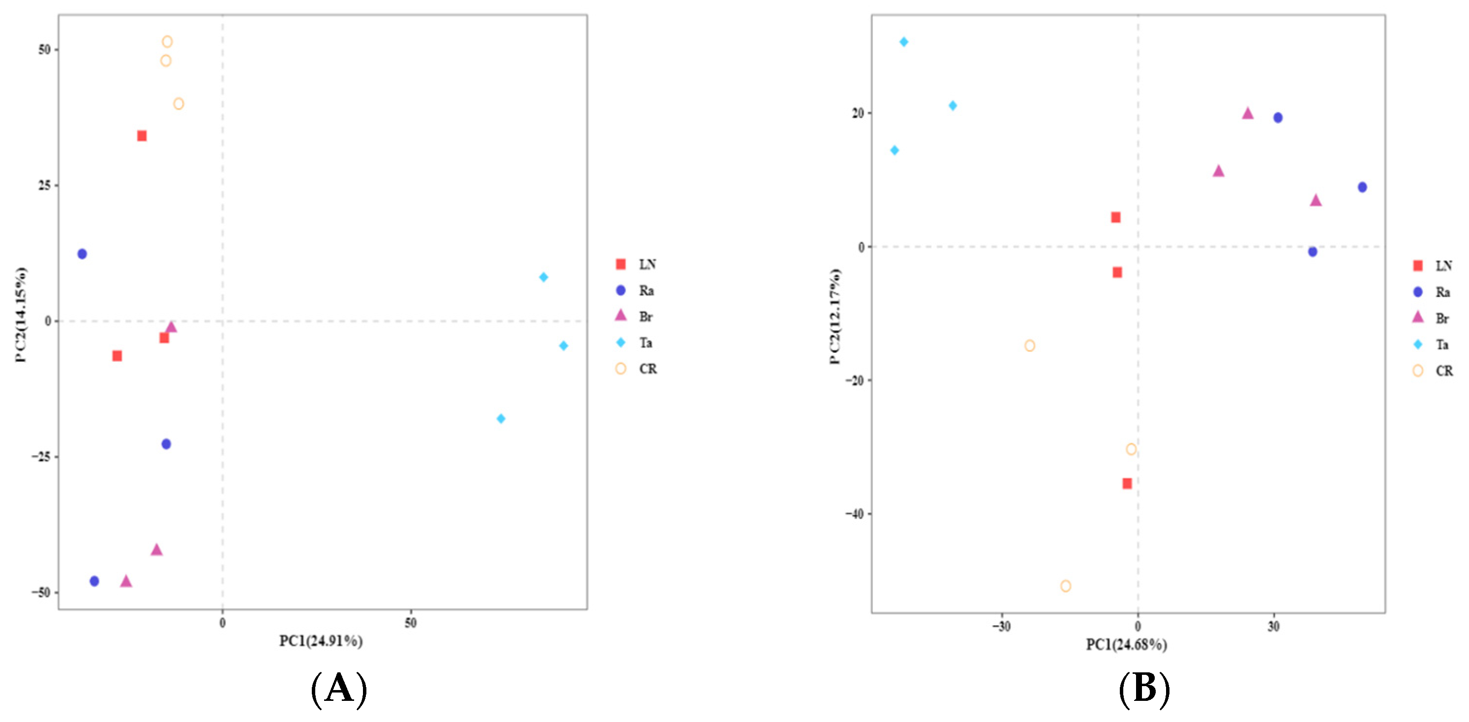 Microorganisms 12 02044 g002