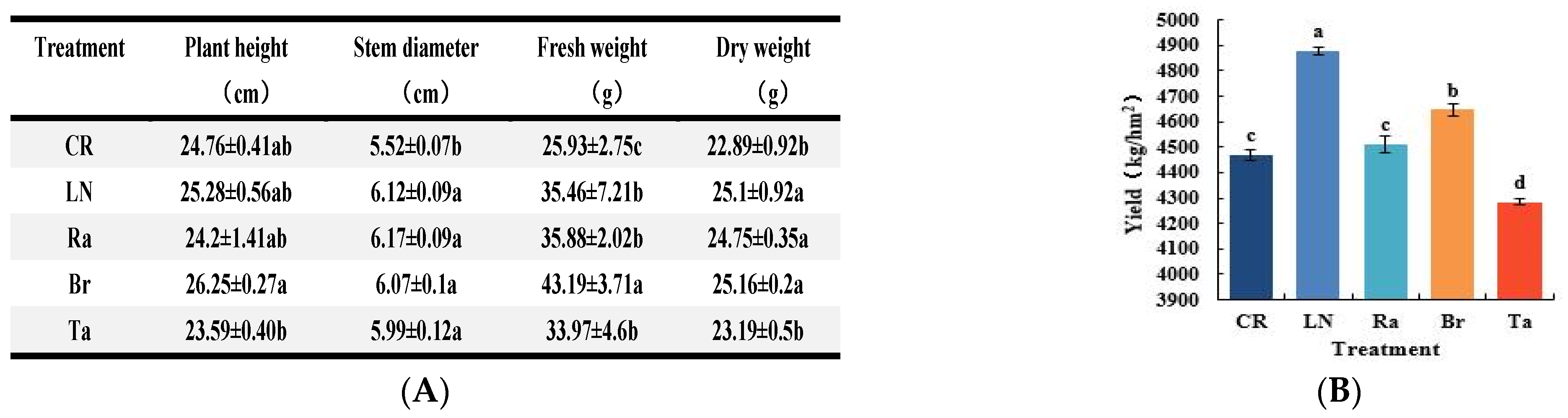 Microorganisms 12 02044 g007