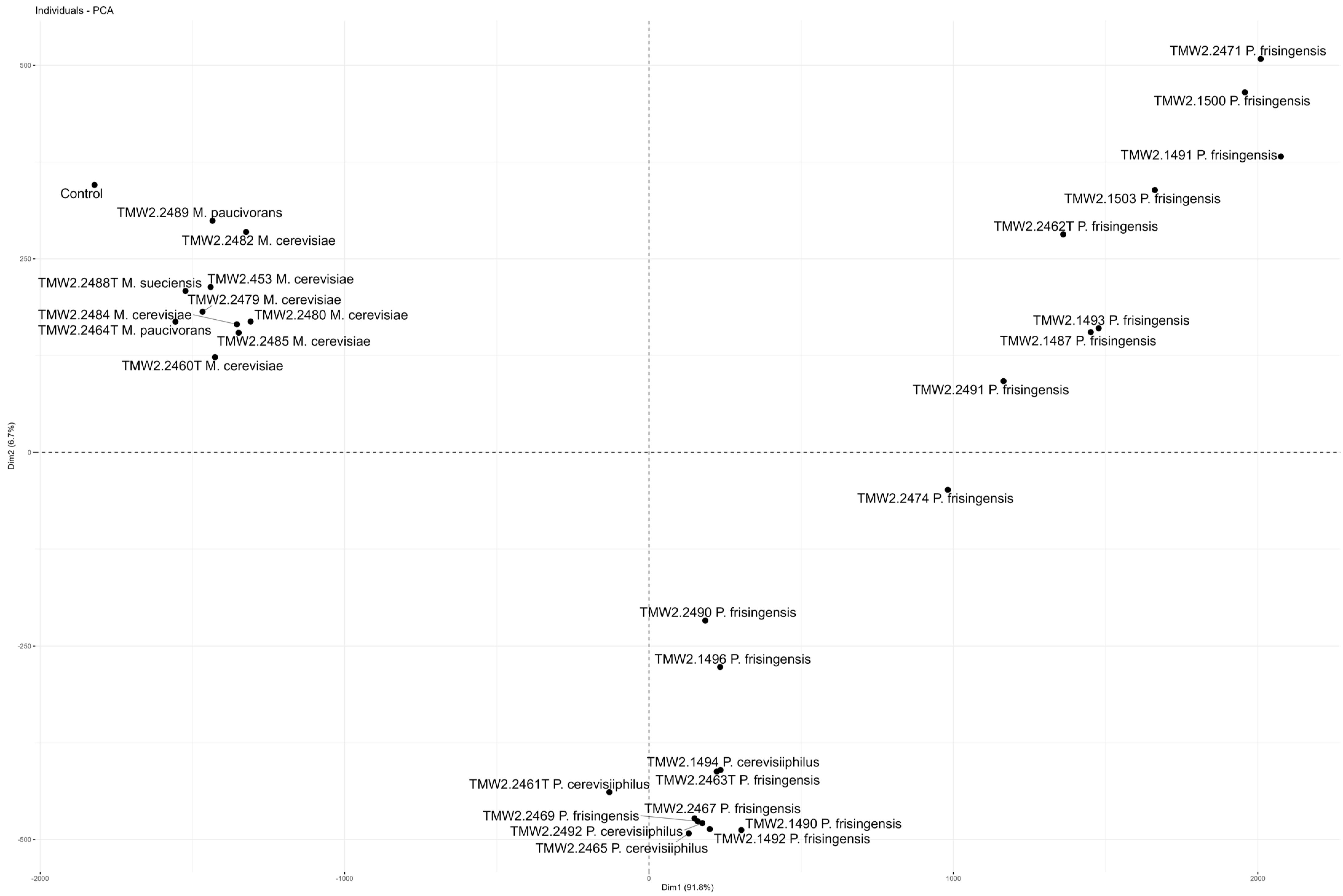 Microorganisms 12 02045 g003