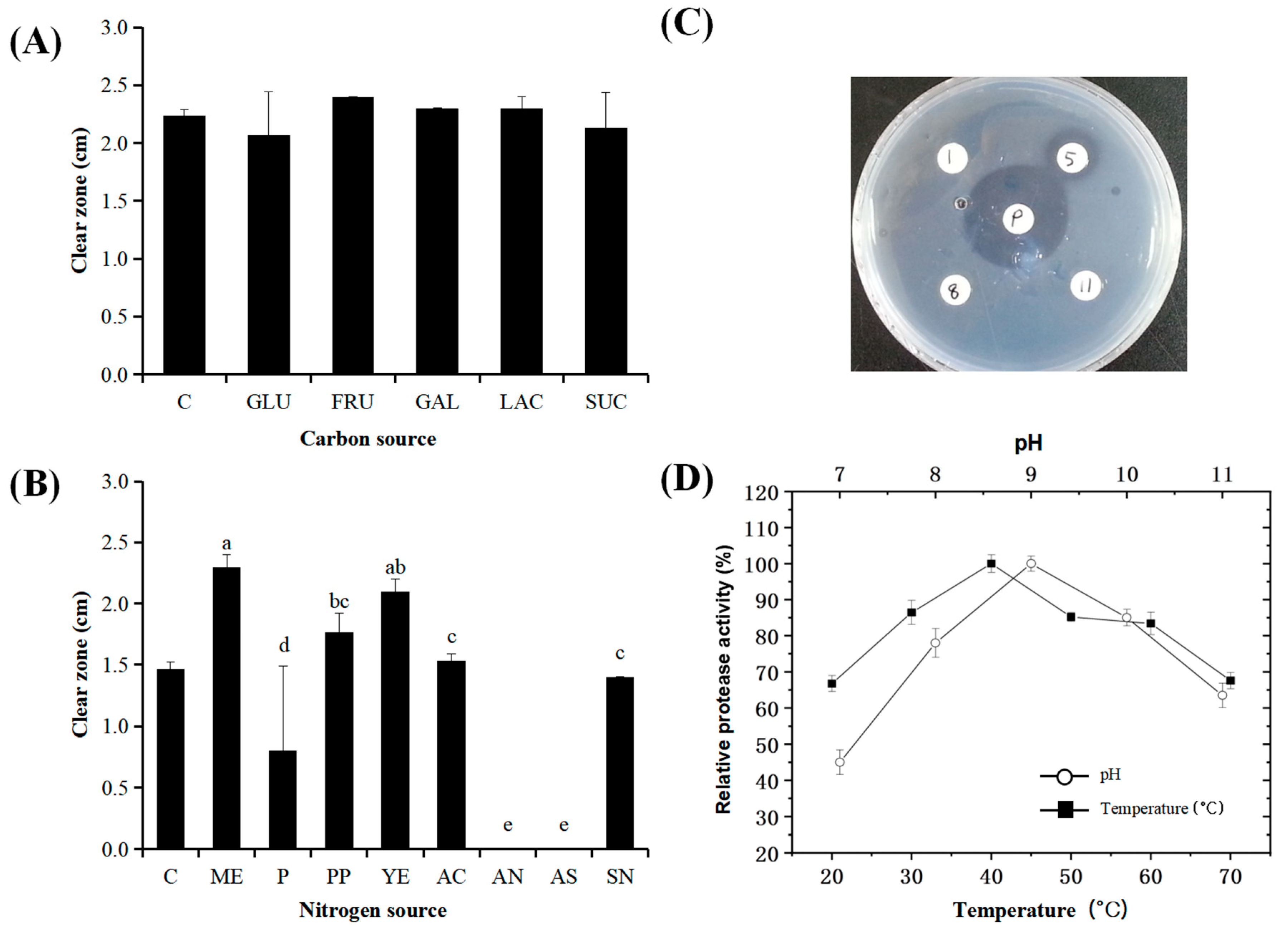 Microorganisms 12 02048 g001