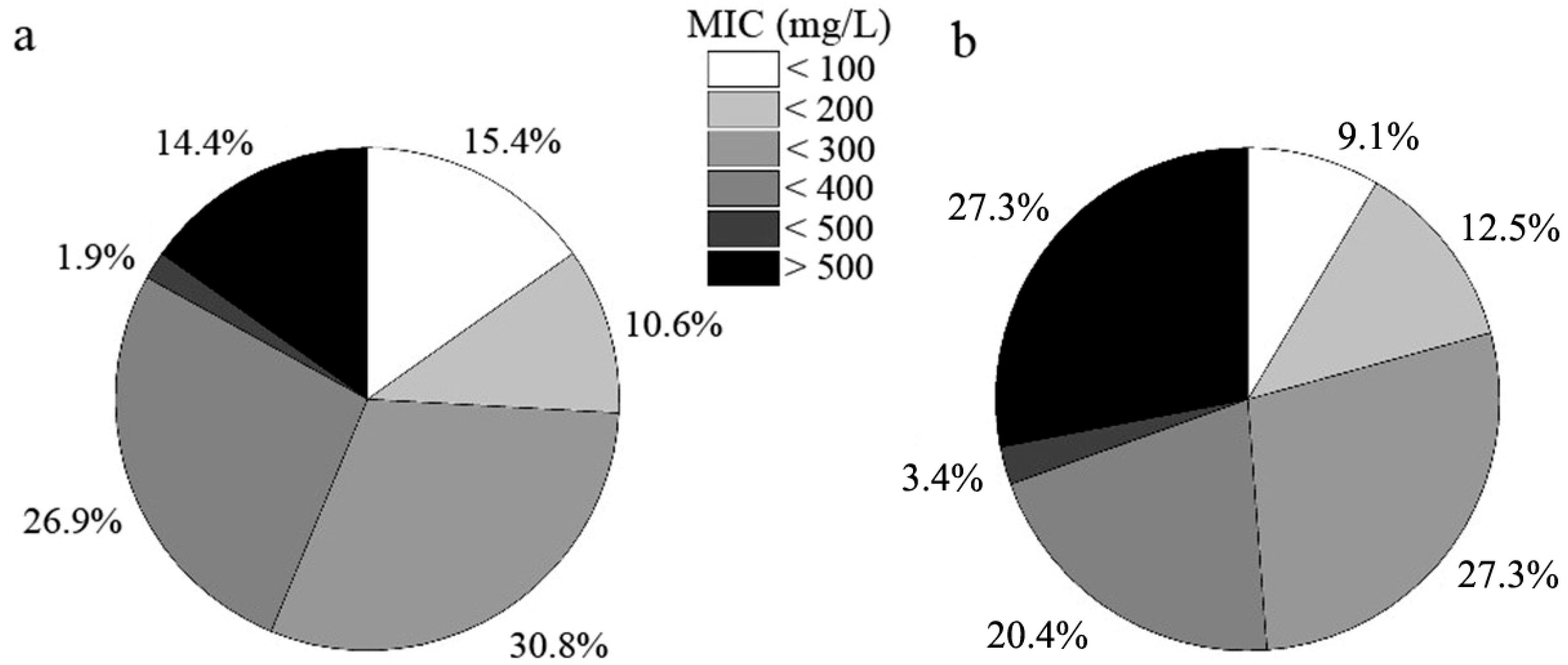 Microorganisms 12 02067 g004