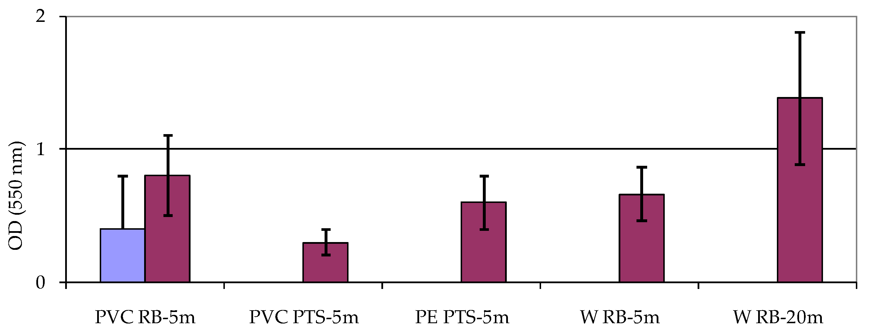 Microorganisms 12 02083 g002