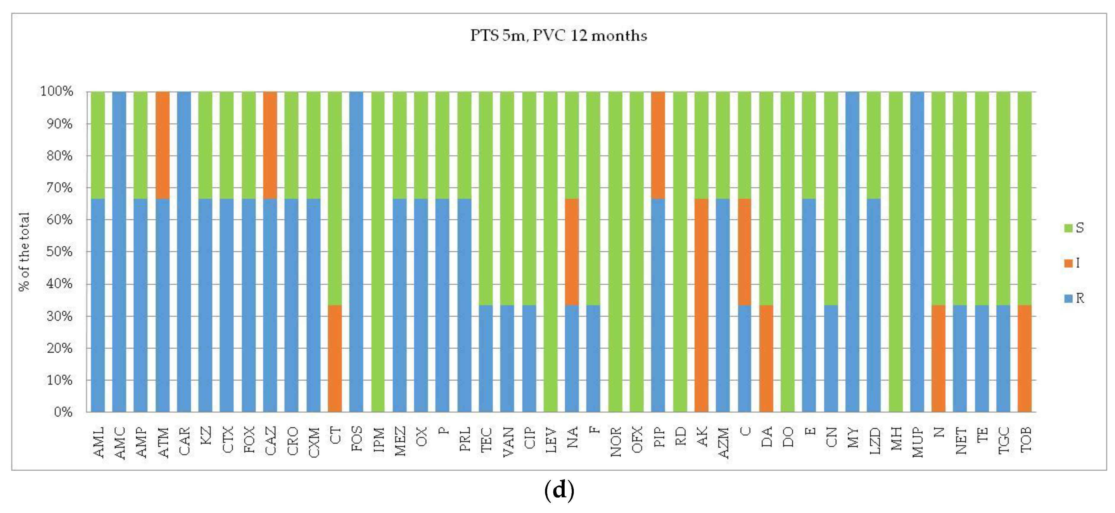 Microorganisms 12 02083 g003b
