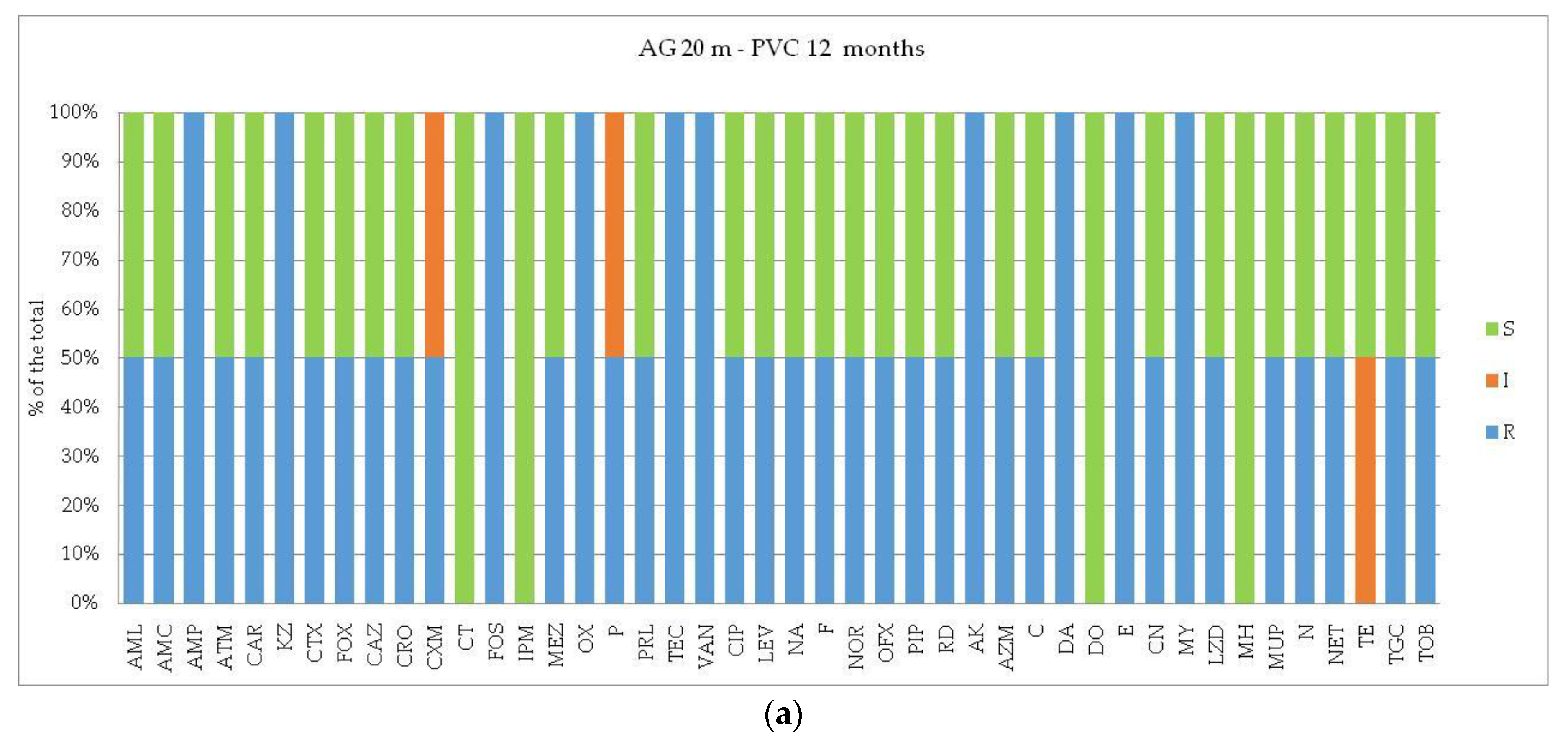Microorganisms 12 02083 g004a