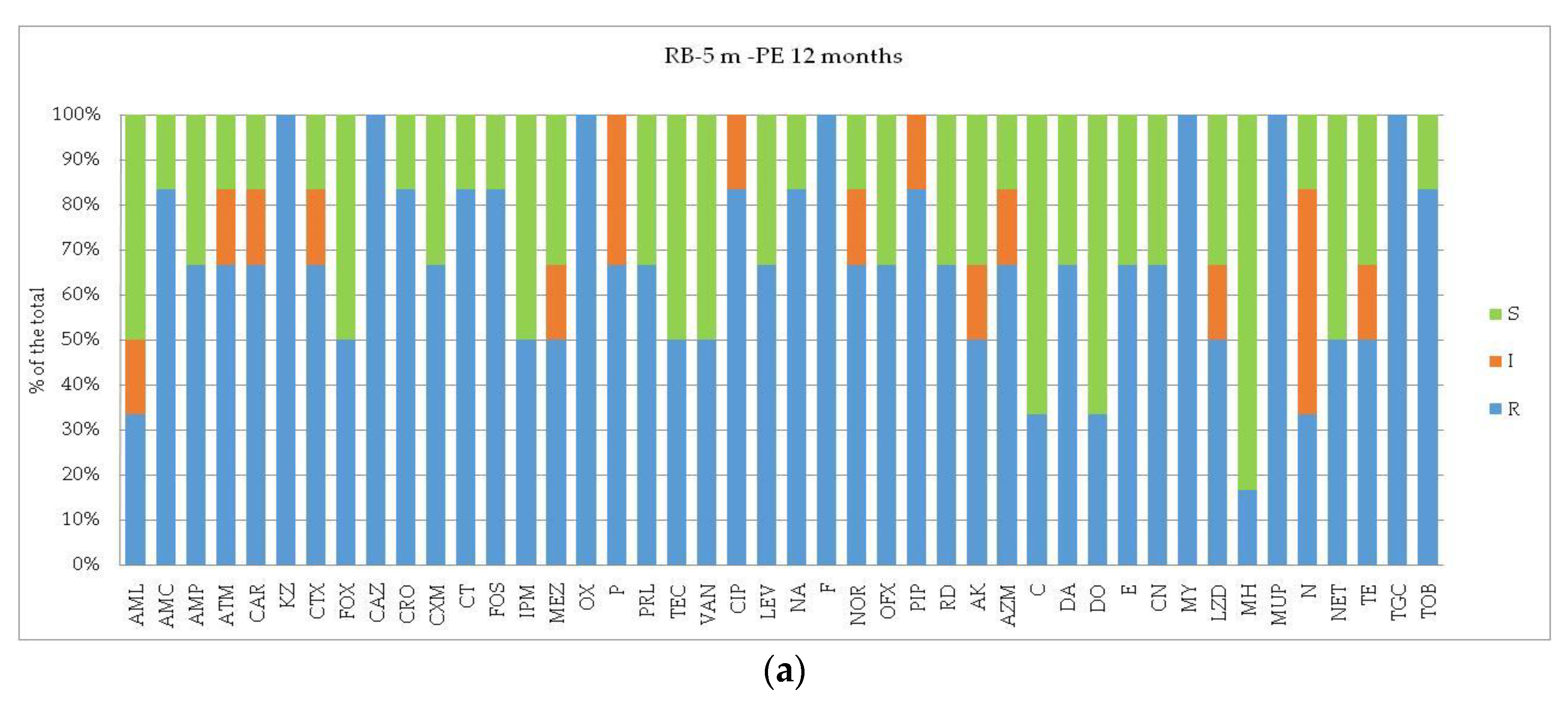 Microorganisms 12 02083 g005a