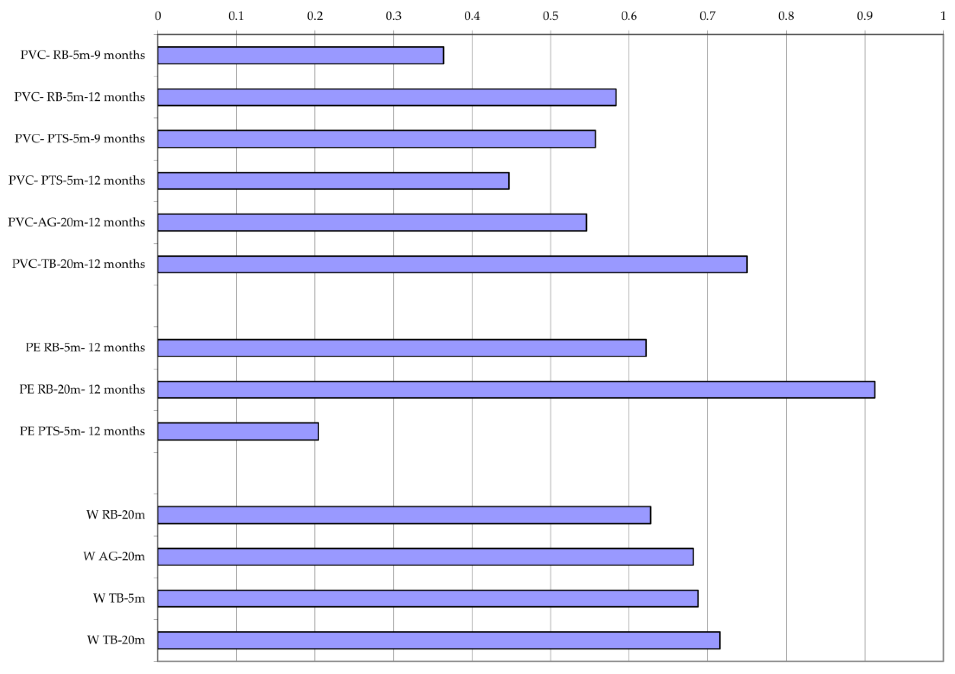 Microorganisms 12 02083 g007