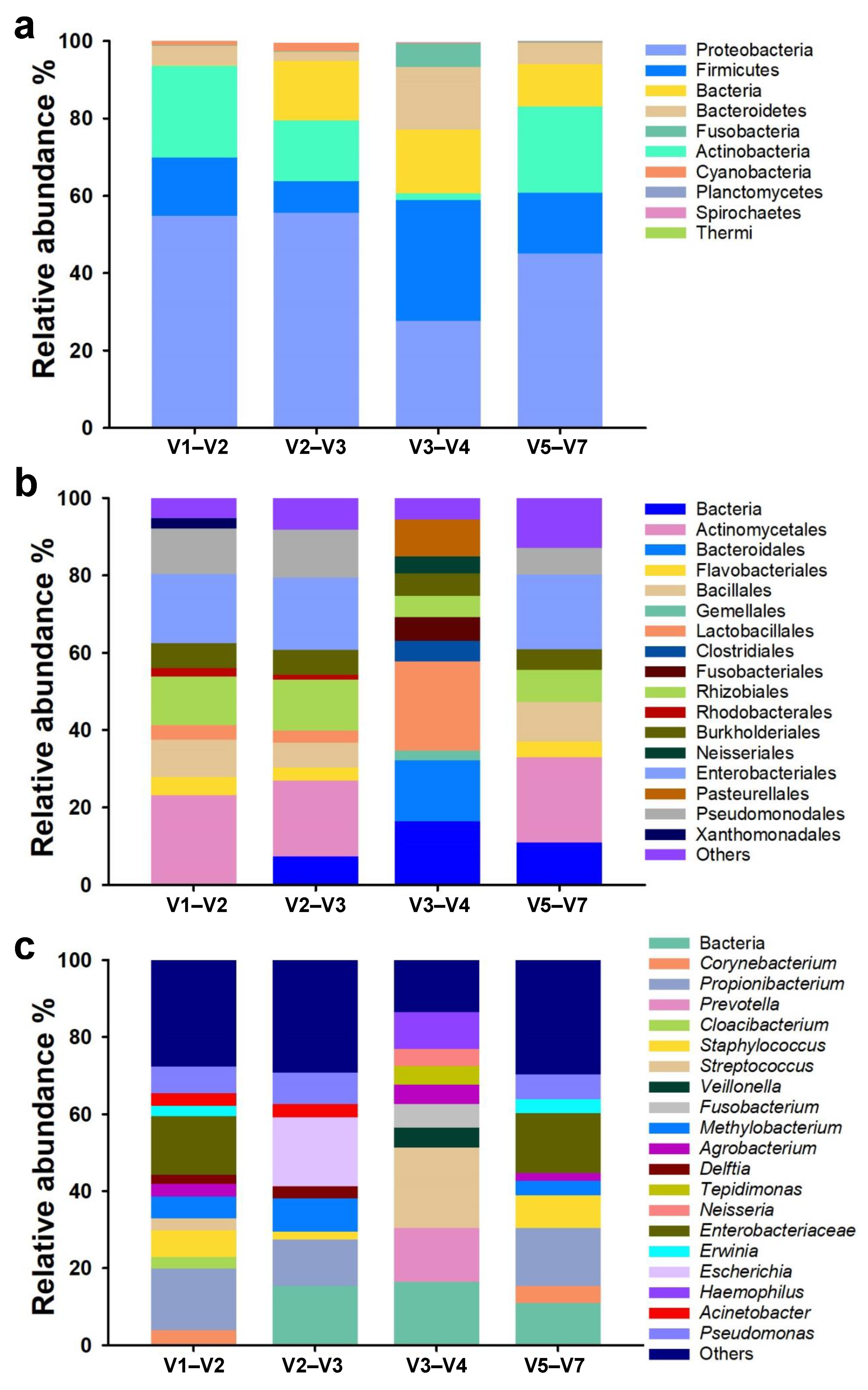 Microorganisms 12 02119 g002