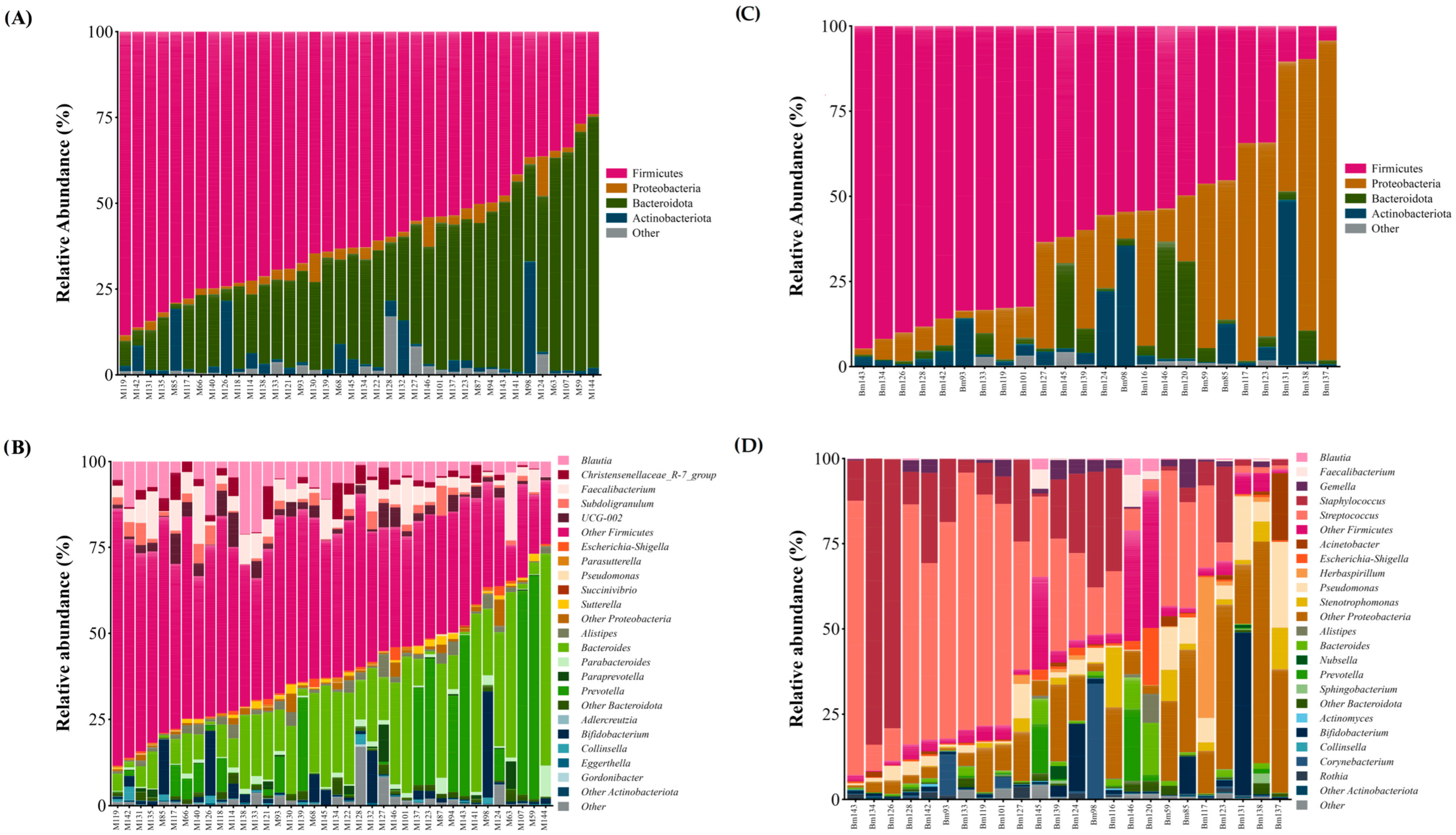 Microorganisms 12 02142 g002a