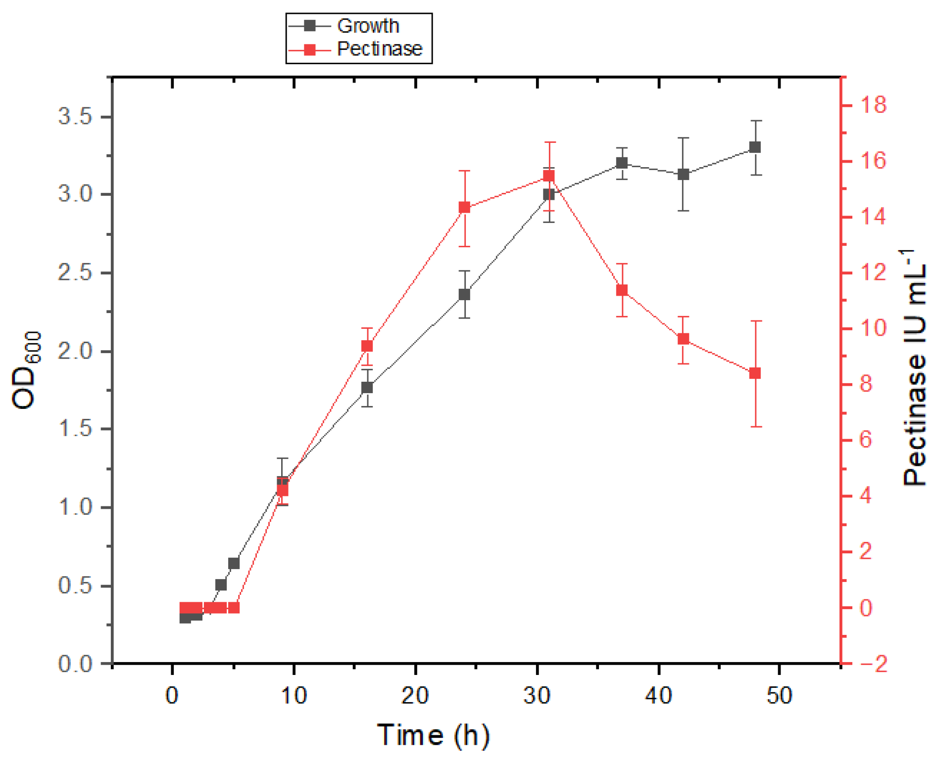 Microorganisms 12 02162 g003