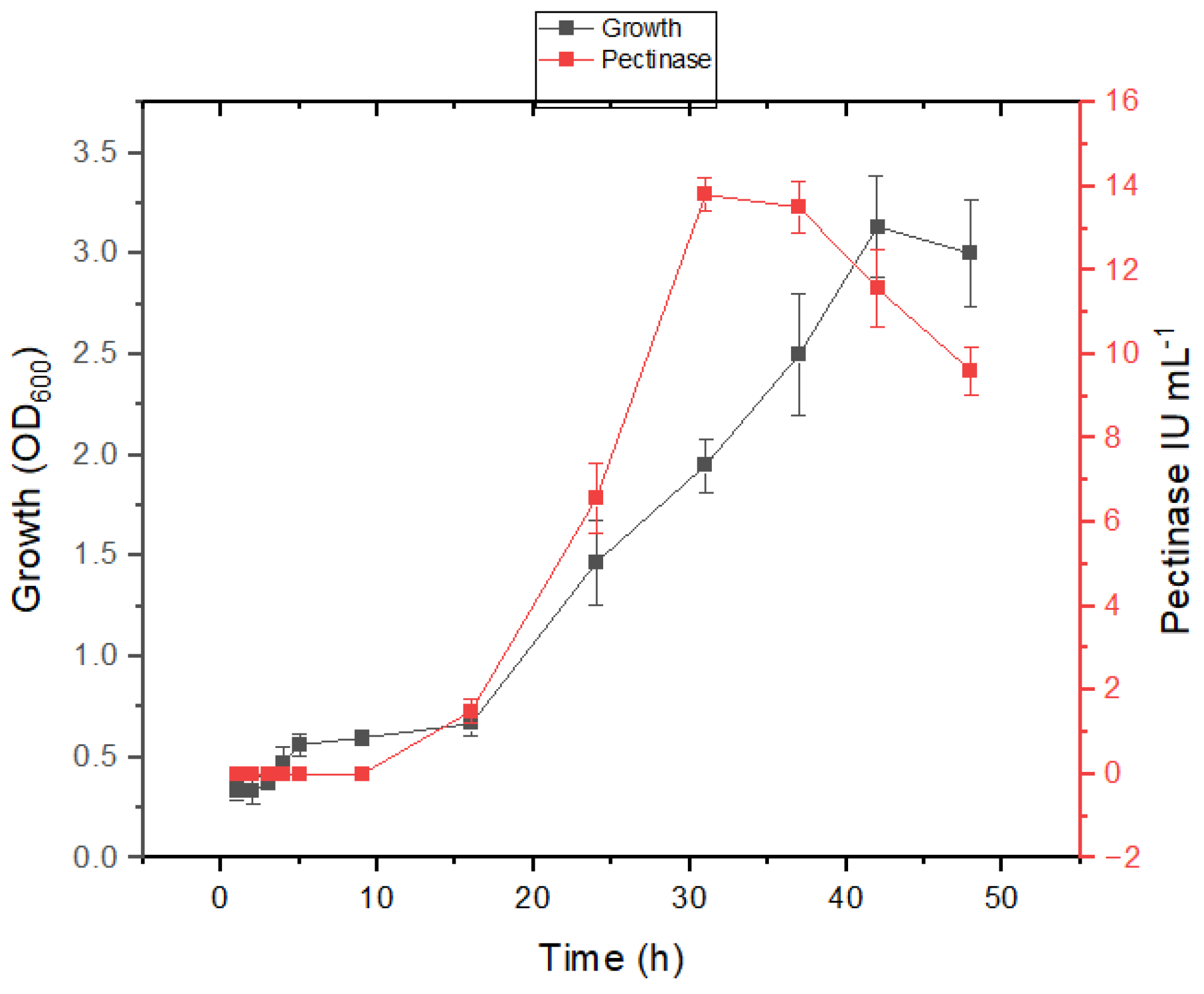 Microorganisms 12 02162 g004