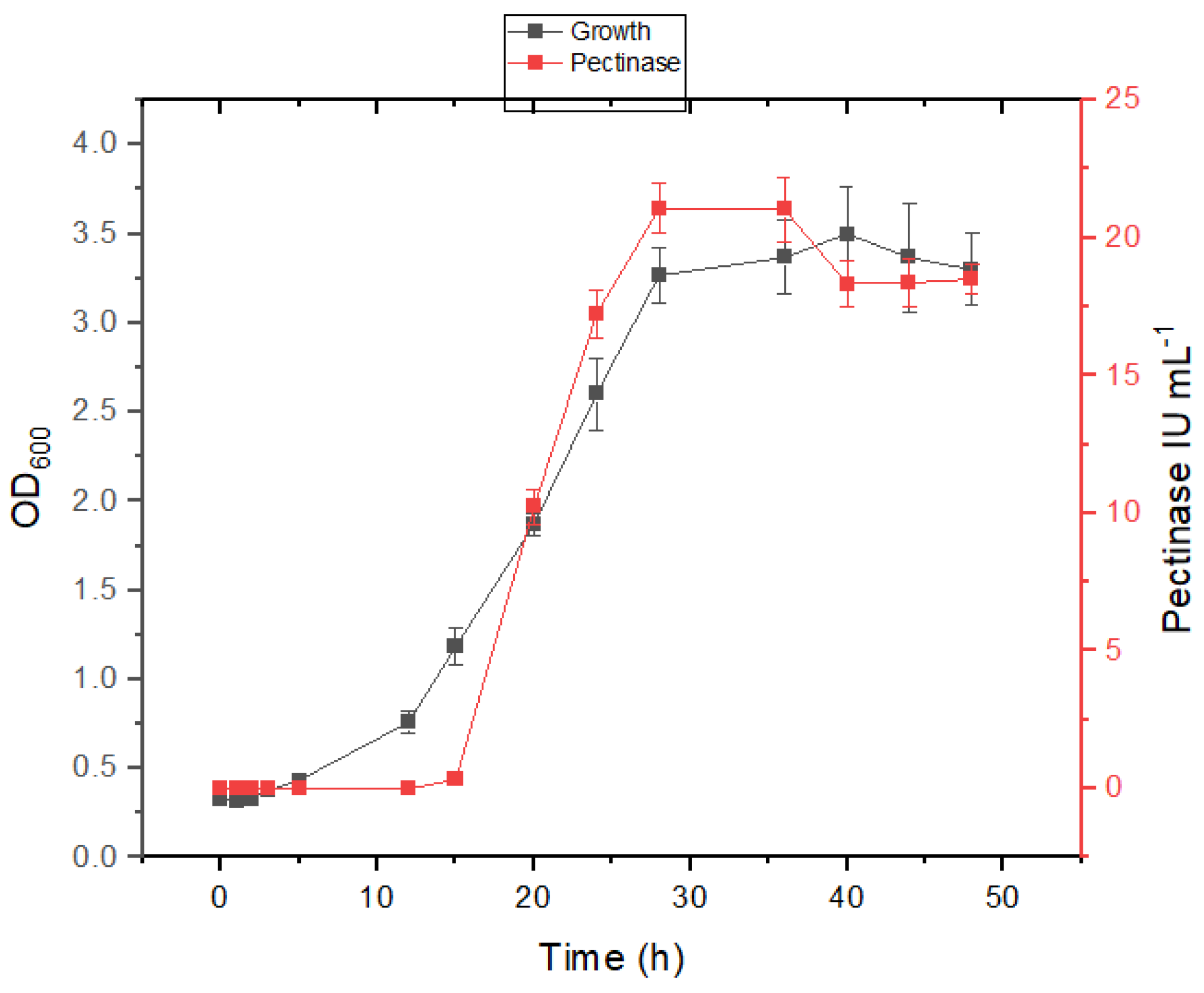 Microorganisms 12 02162 g006