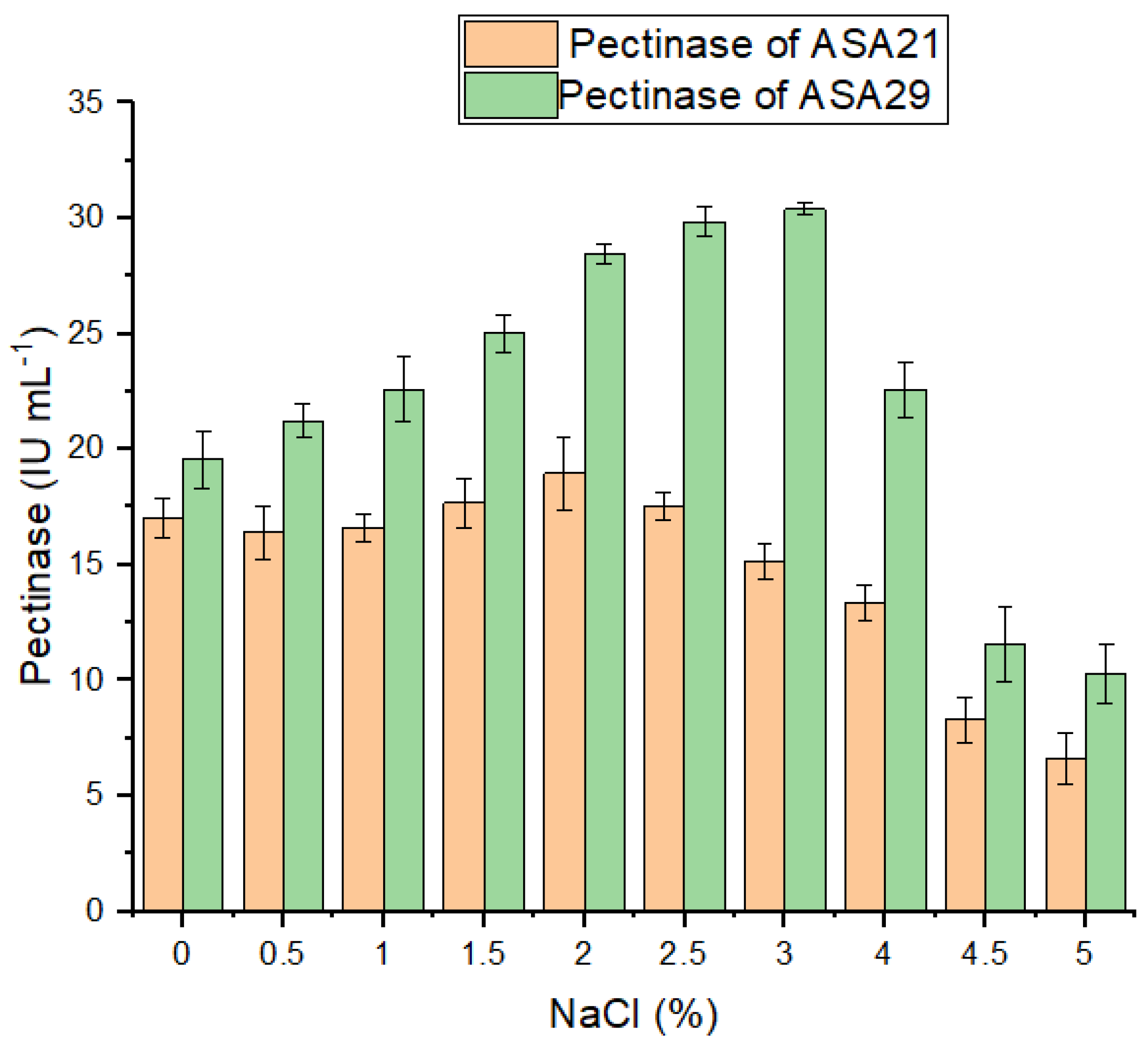 Microorganisms 12 02162 g007