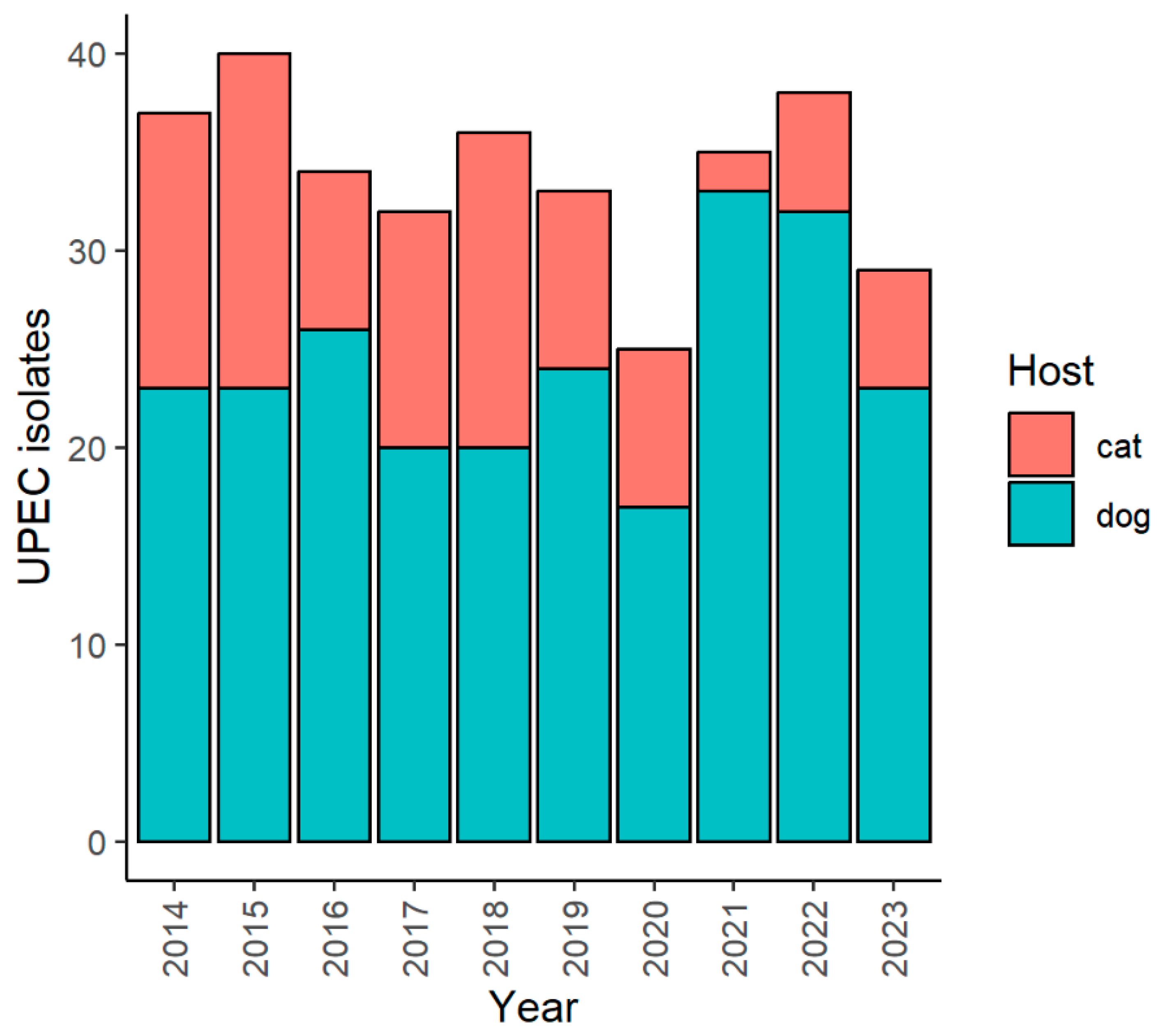 Microorganisms 12 02175 g001 Microorganisms 12 02175 g001
