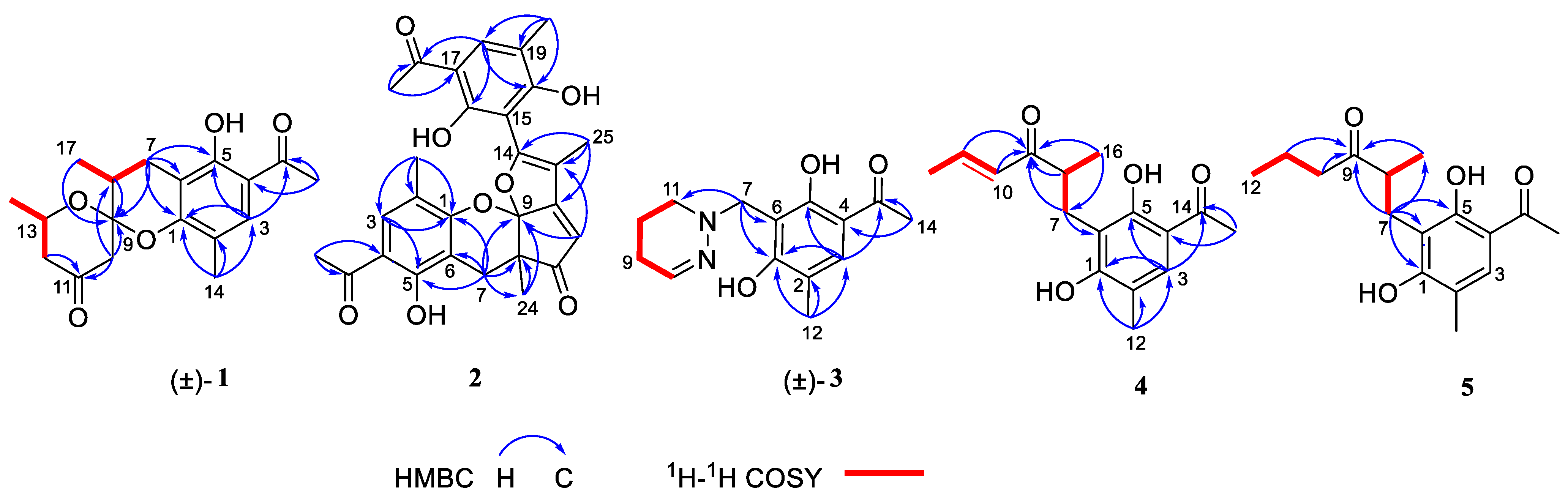 Microorganisms 12 02195 g002