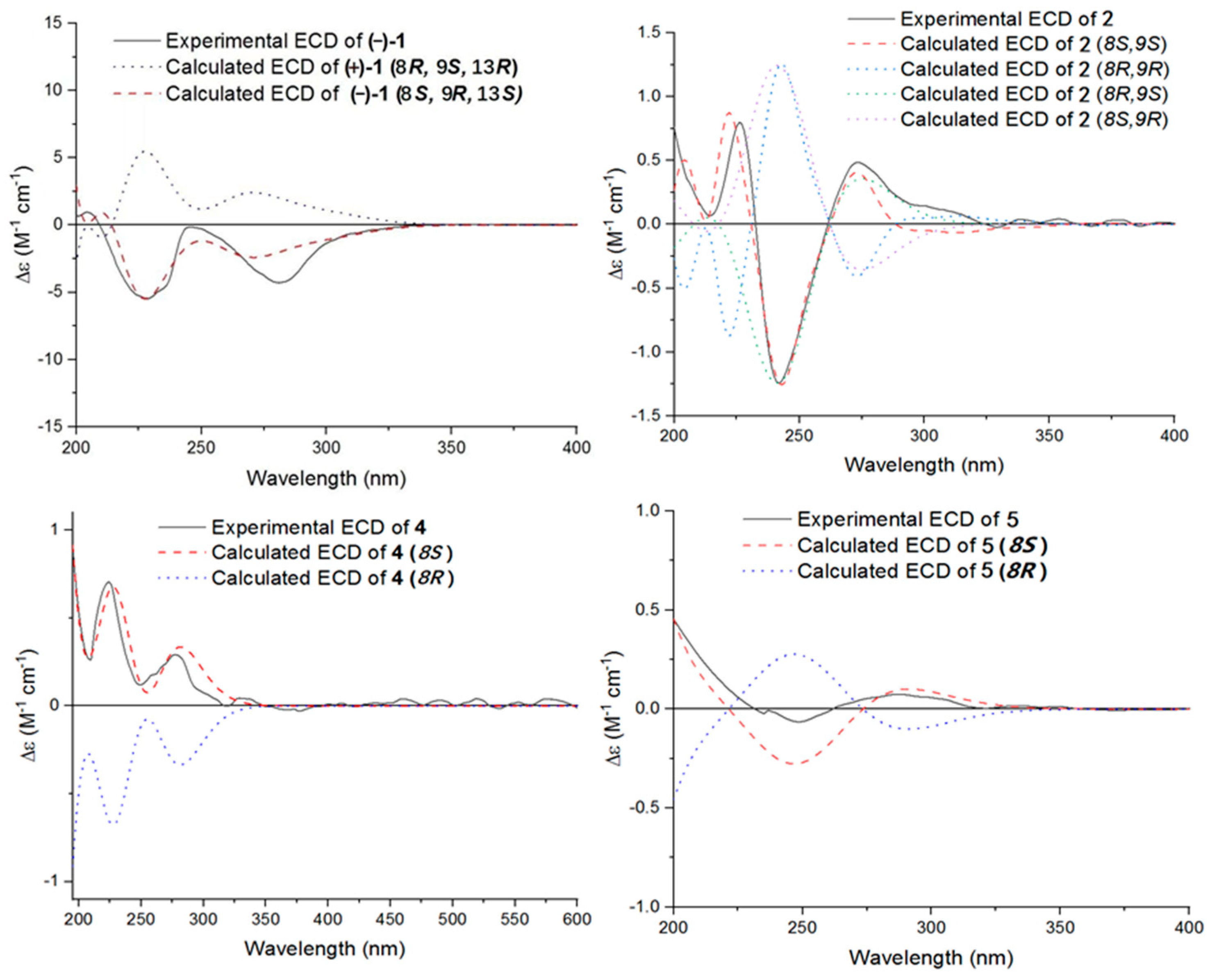 Microorganisms 12 02195 g004