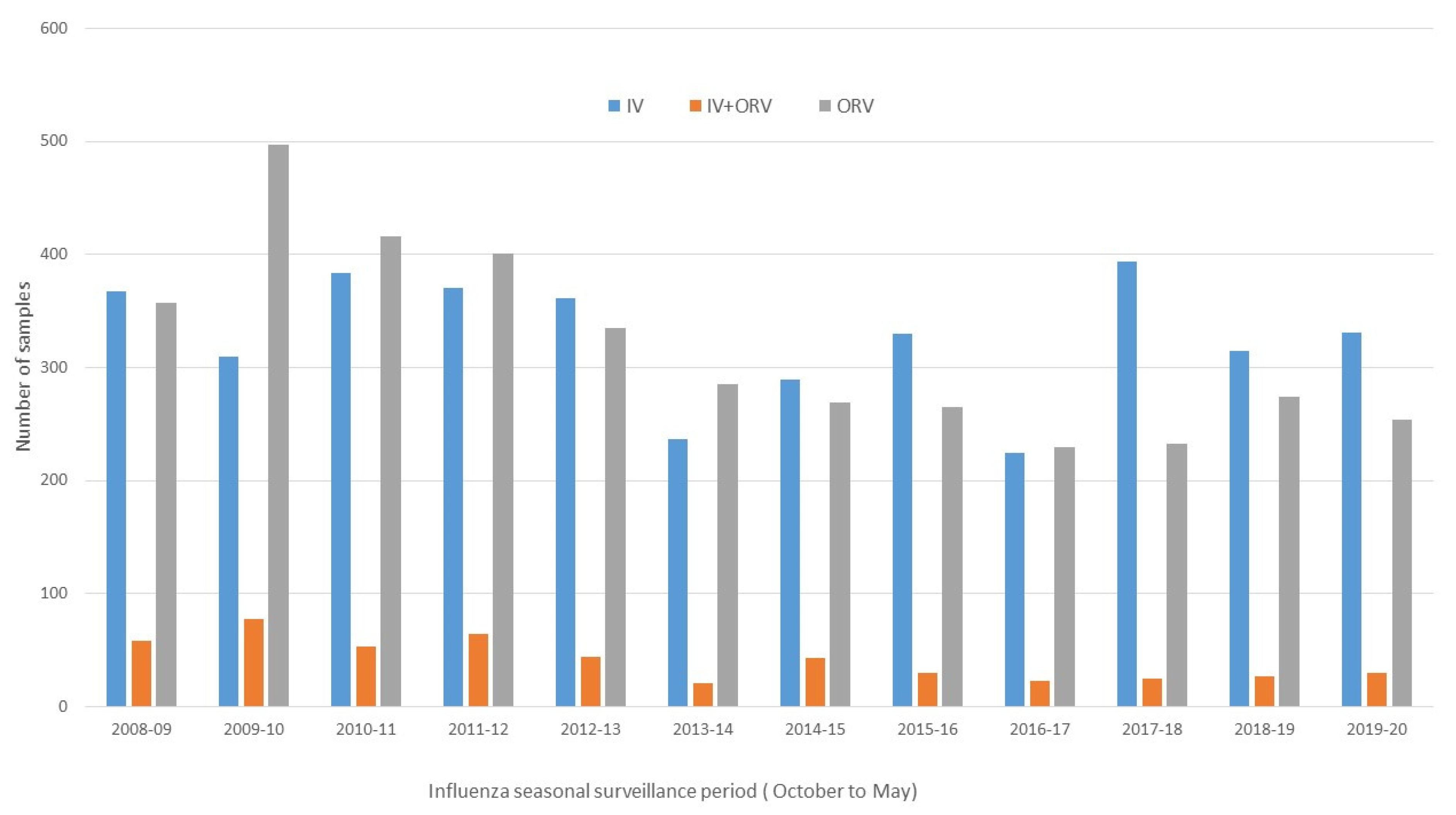 Microorganisms 12 02200 g001