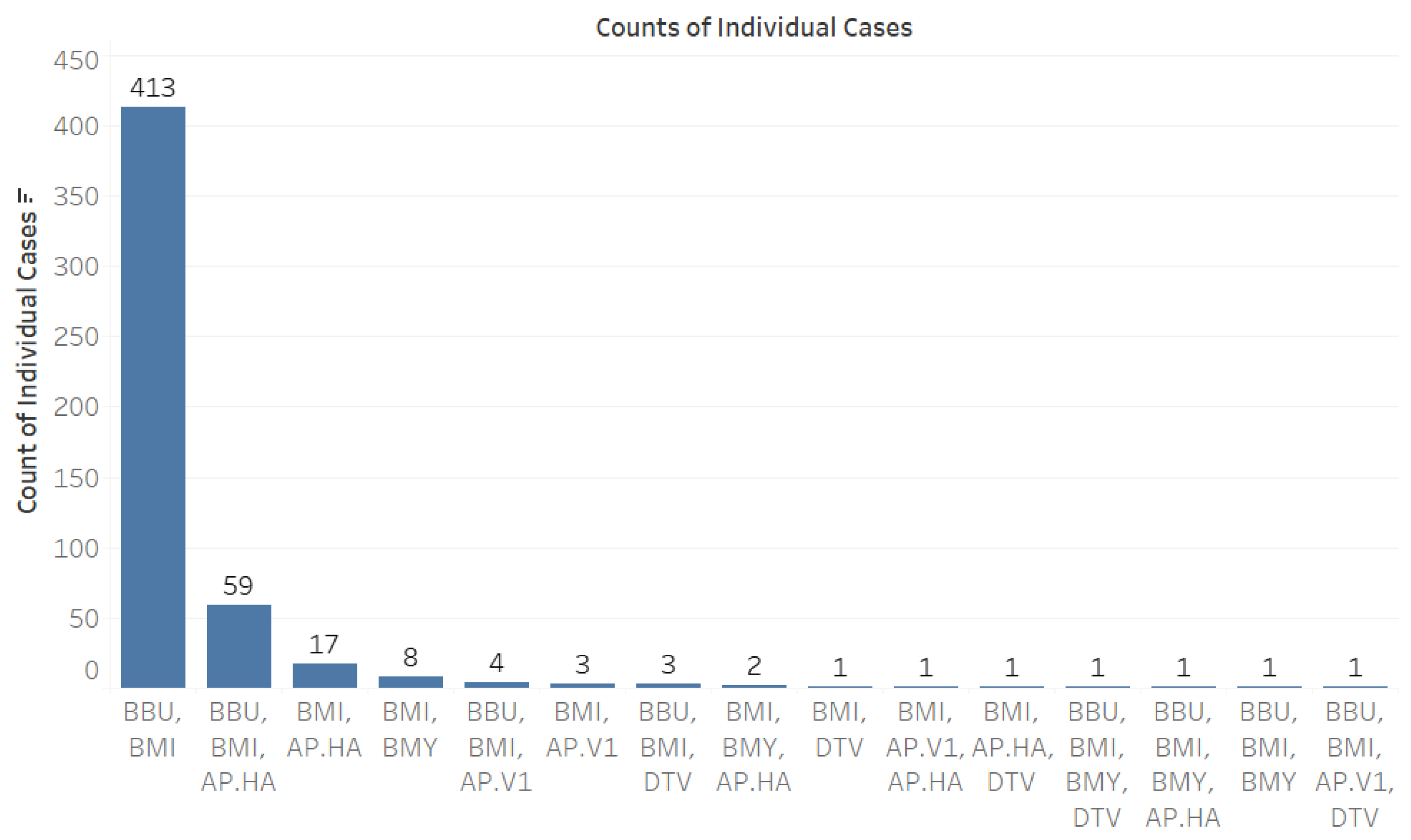Microorganisms 12 02220 g003