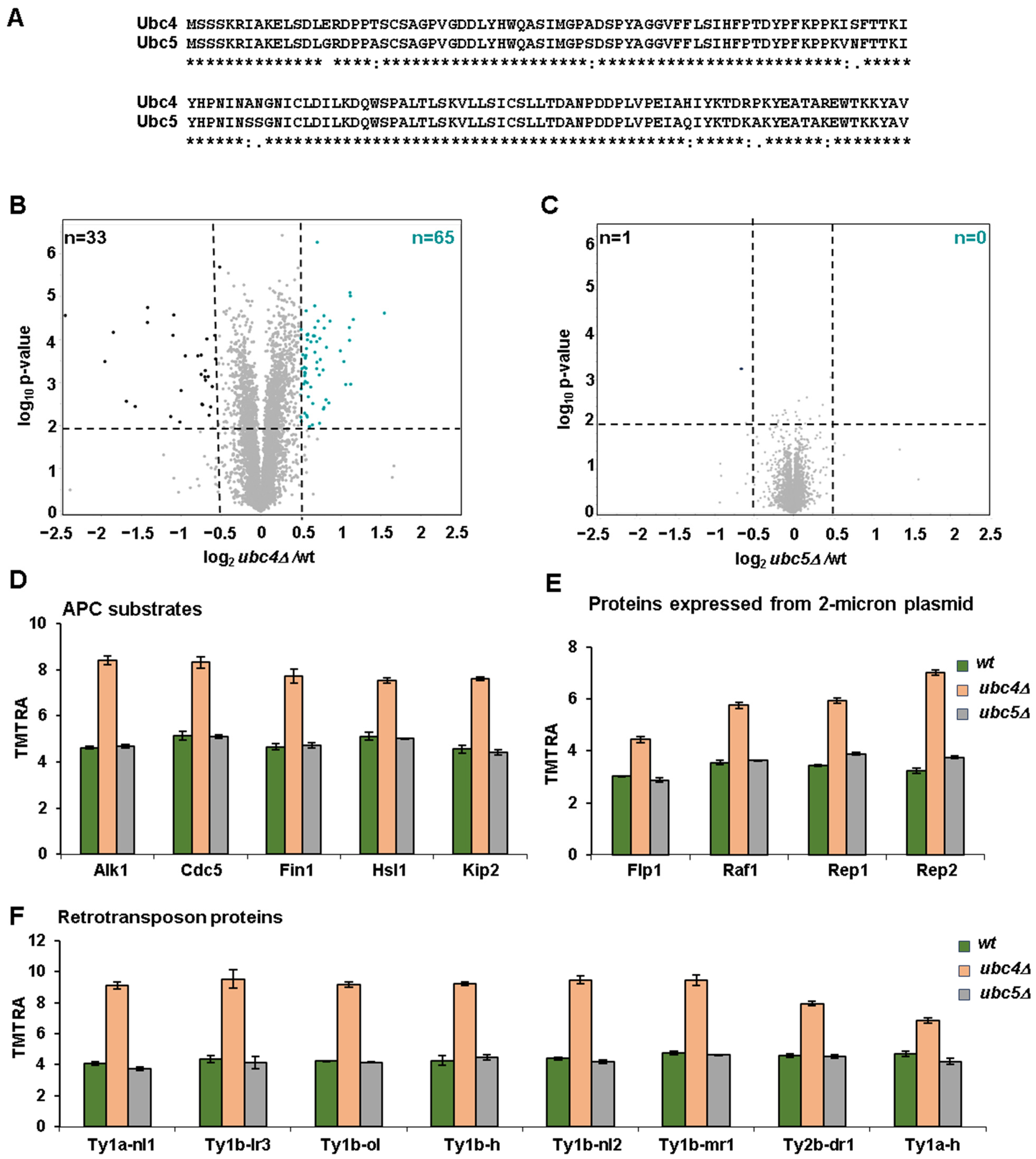 Microorganisms 12 02235 g002