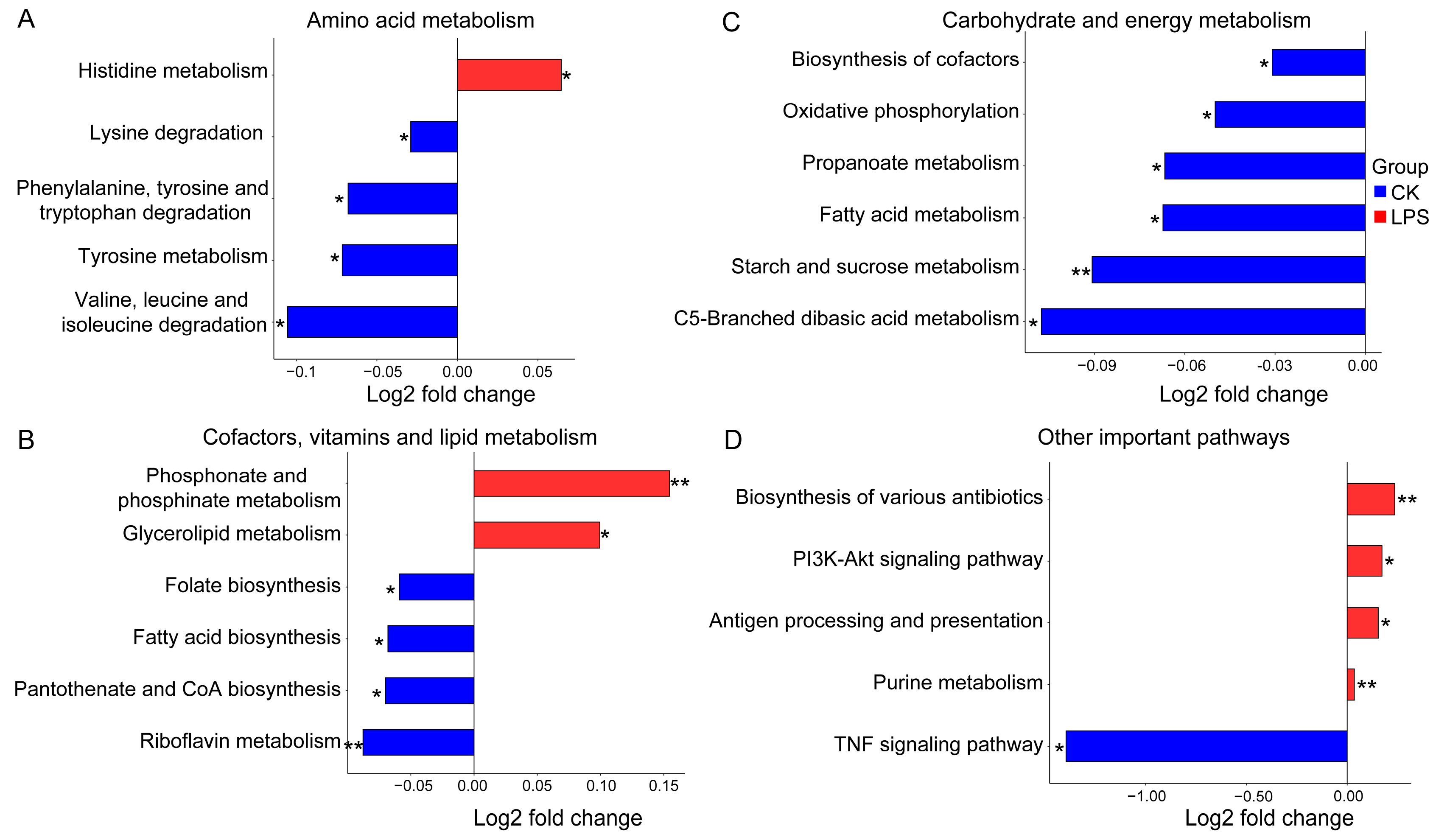 Microorganisms 12 02242 g004