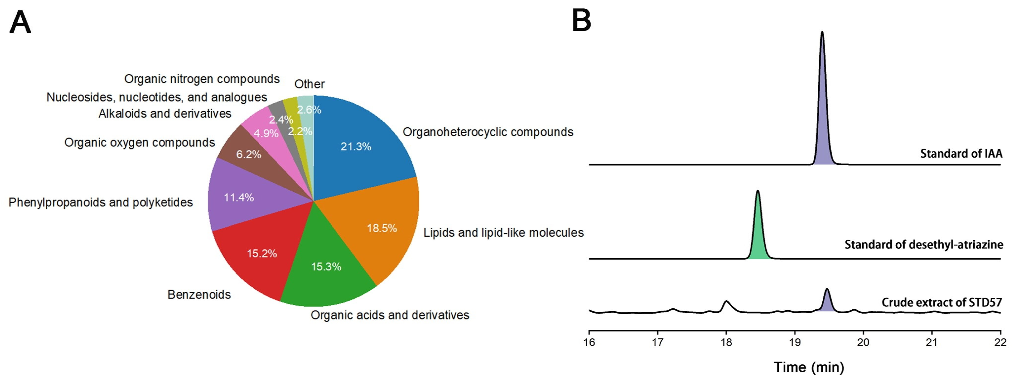Microorganisms 12 02245 g007