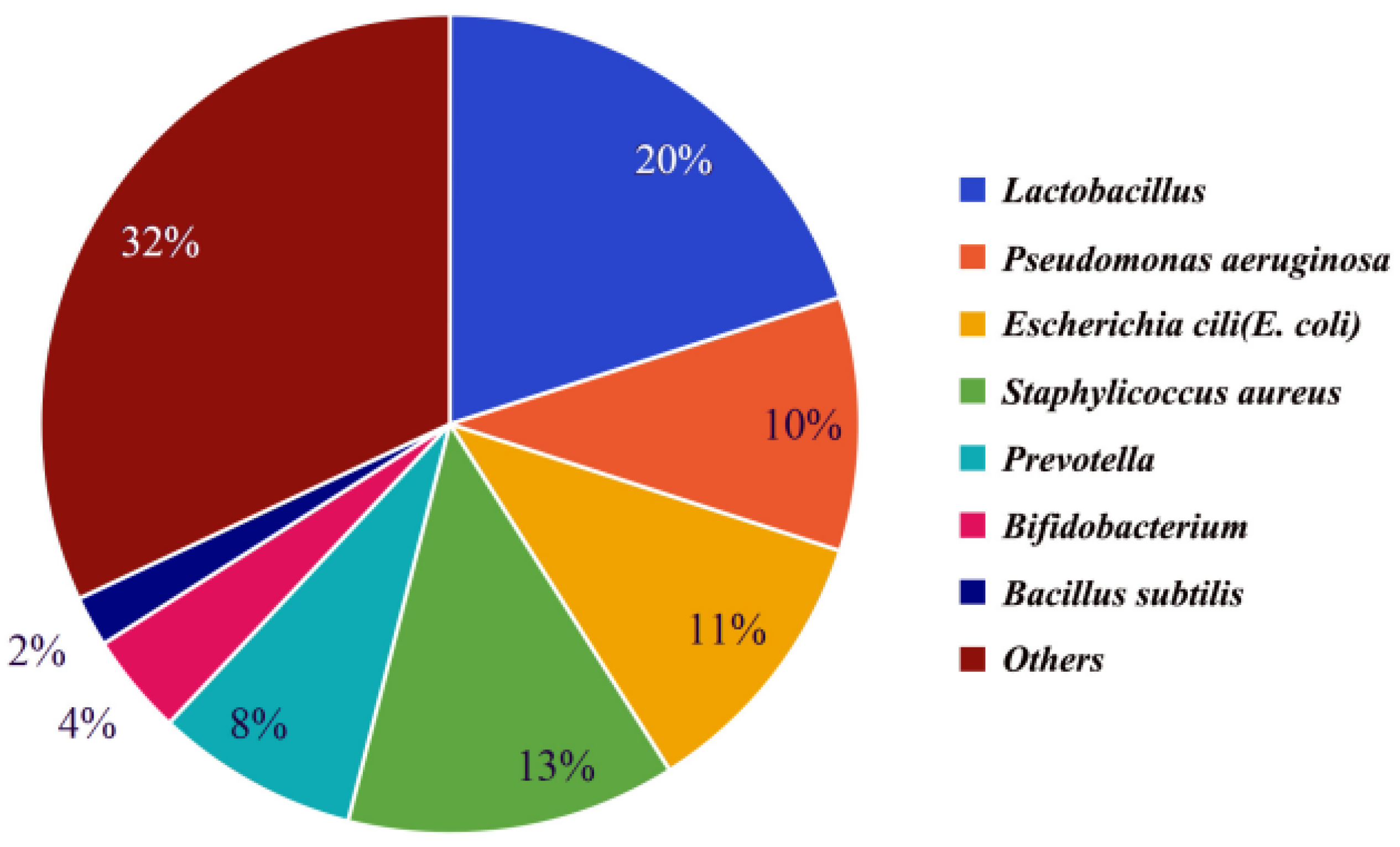Microorganisms 12 02253 g001