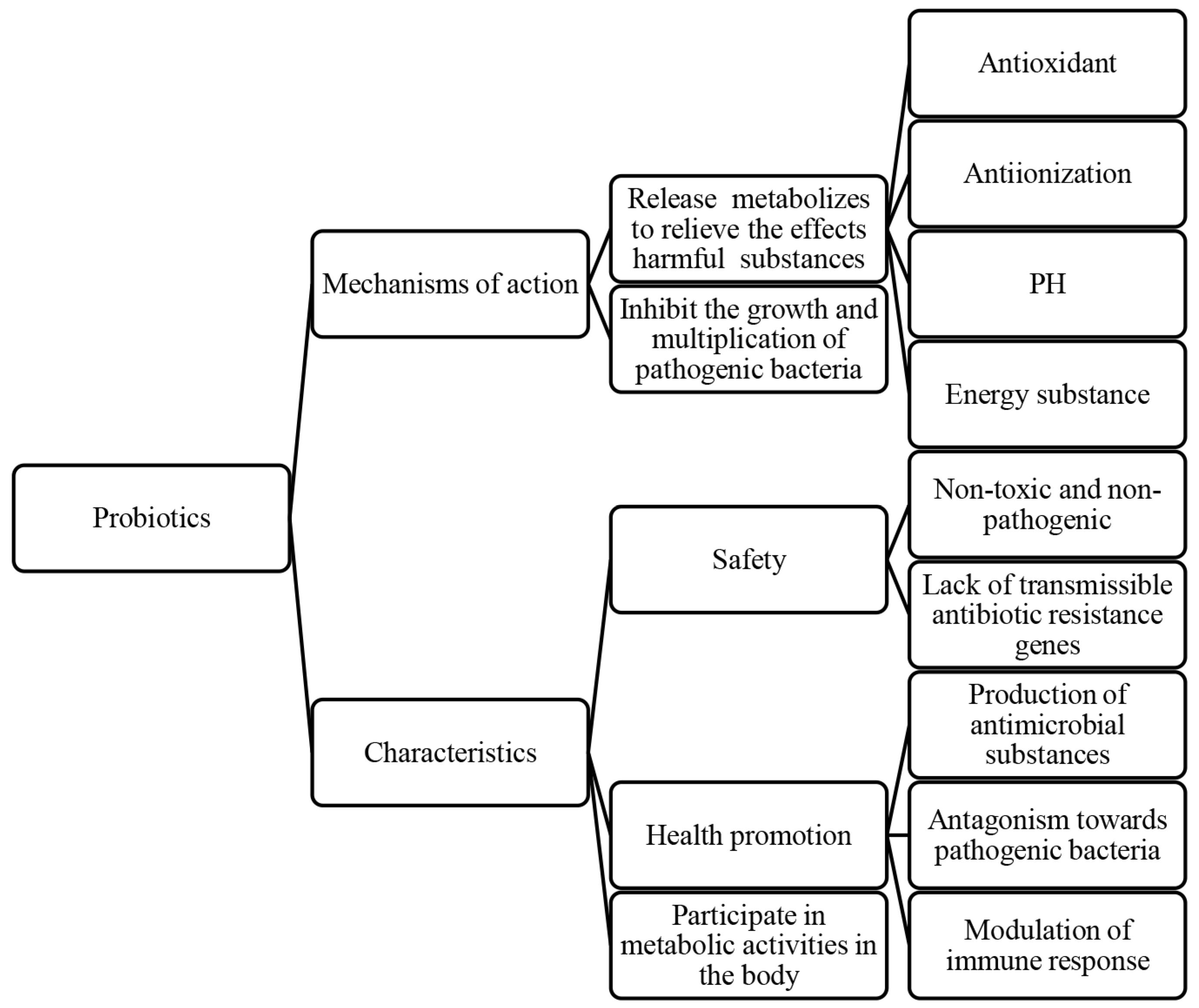Microorganisms 12 02253 g003