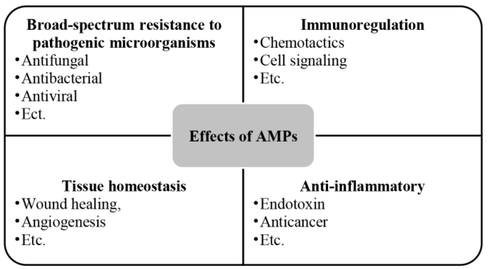 Microorganisms 12 02253 g005