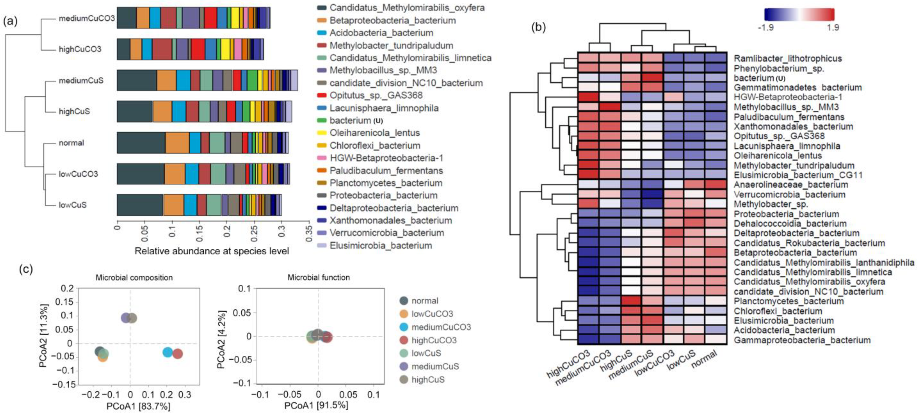 Microorganisms 12 02259 g003