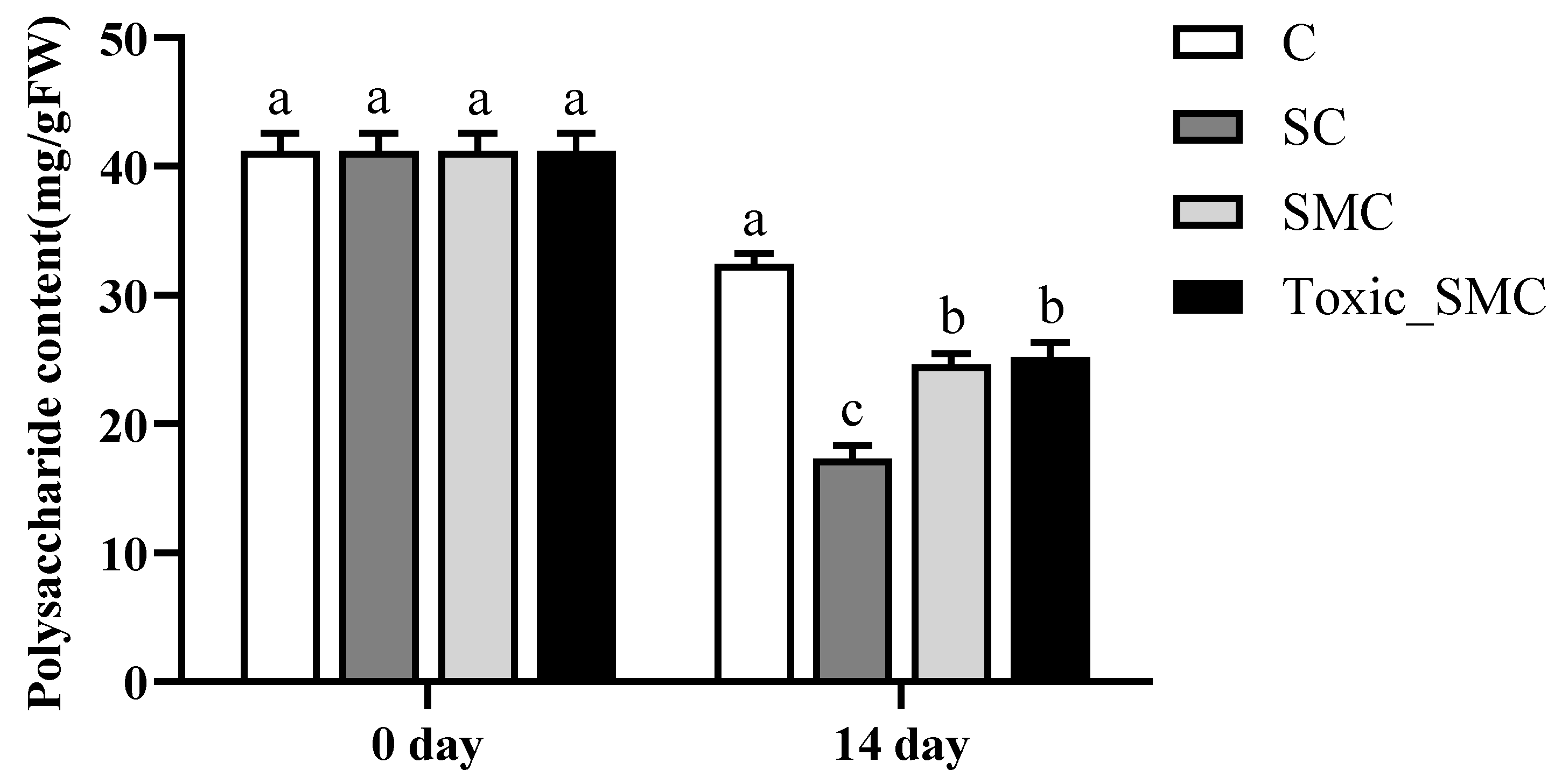 Microorganisms 12 02261 g005
