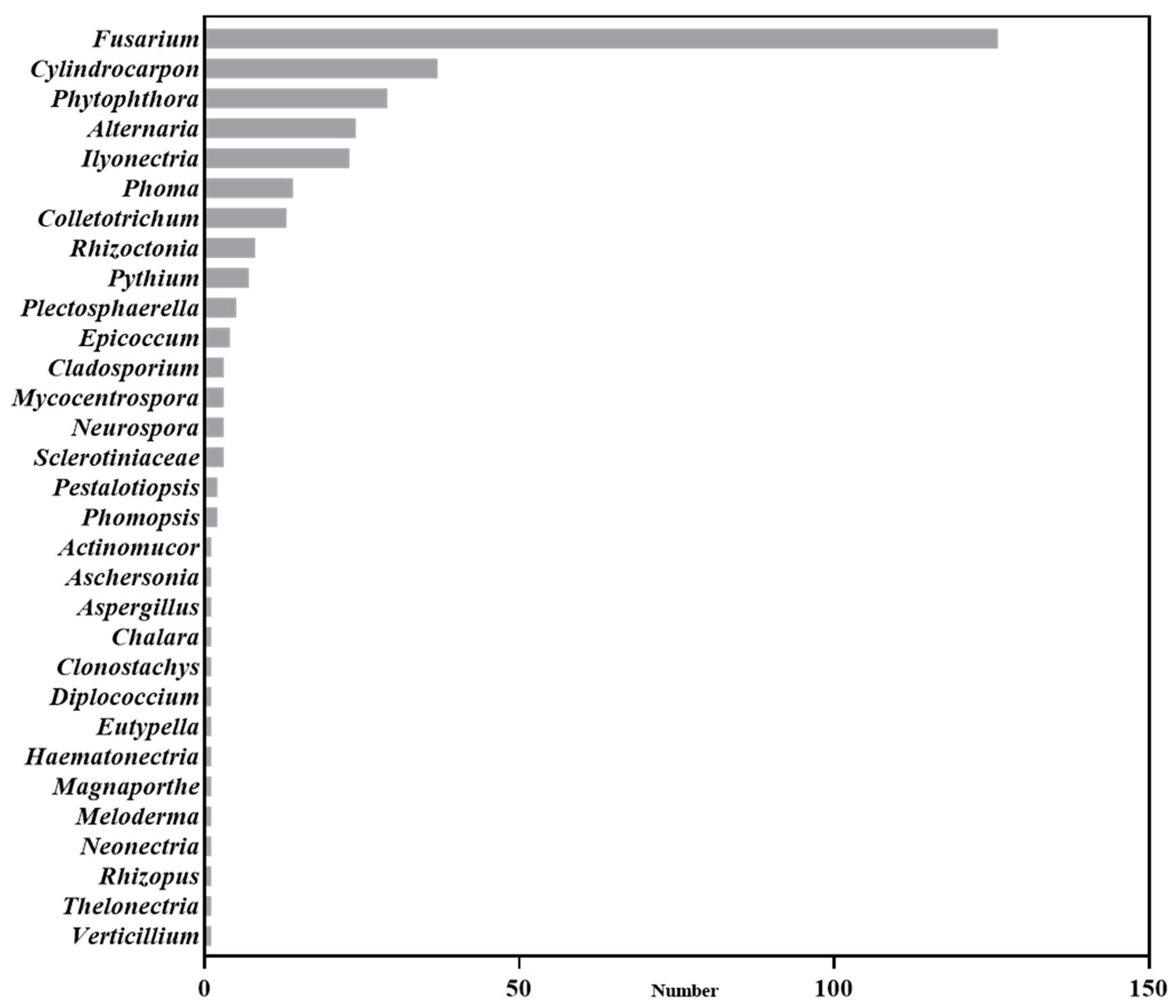 Microorganisms 12 02278 g001