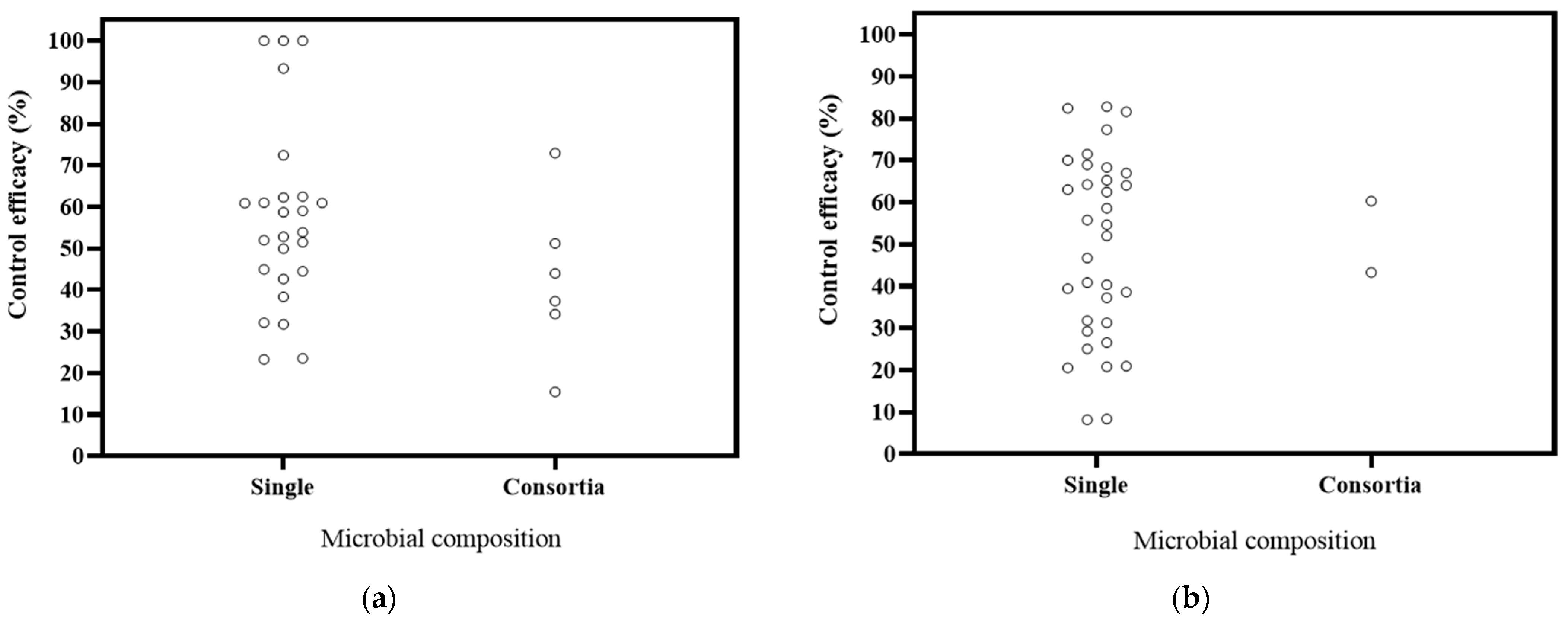 Microorganisms 12 02278 g006