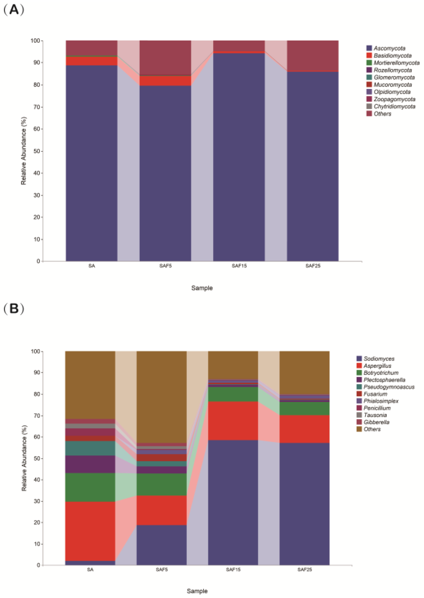 Microorganisms 12 02287 g001