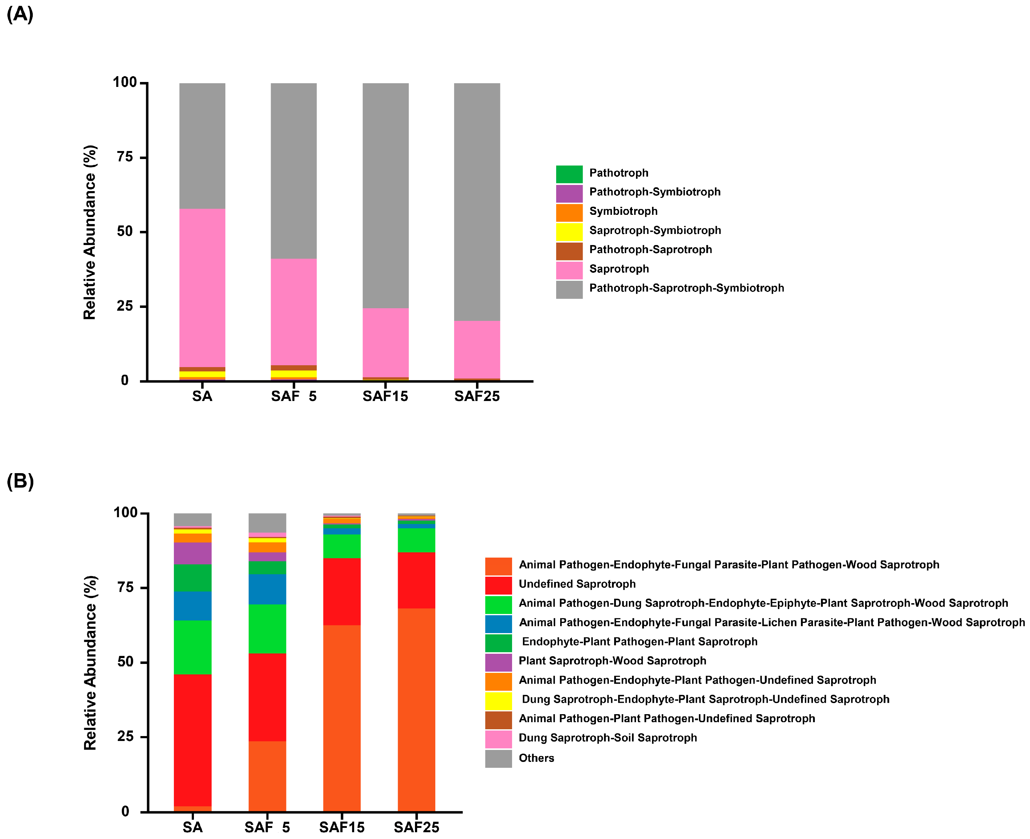 Microorganisms 12 02287 g005