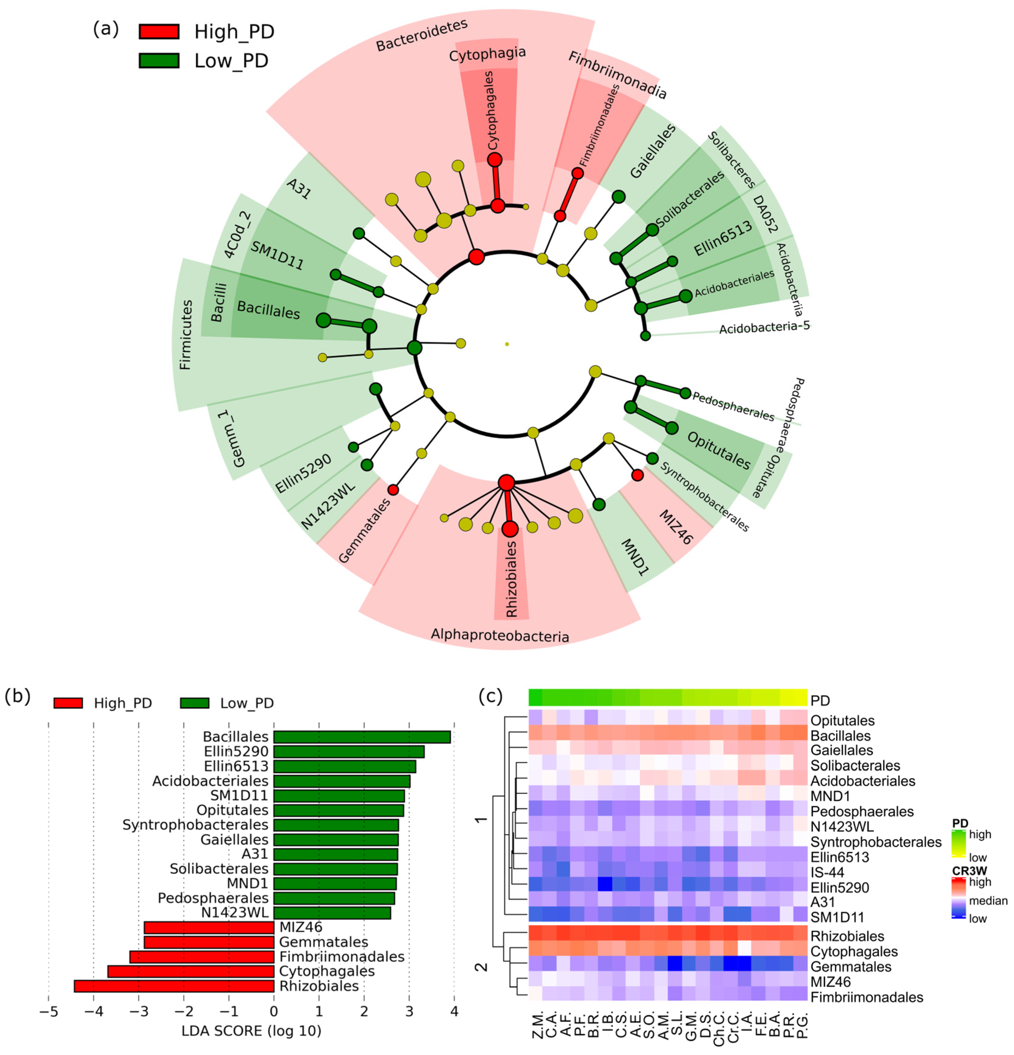 Microorganisms 12 02290 g003