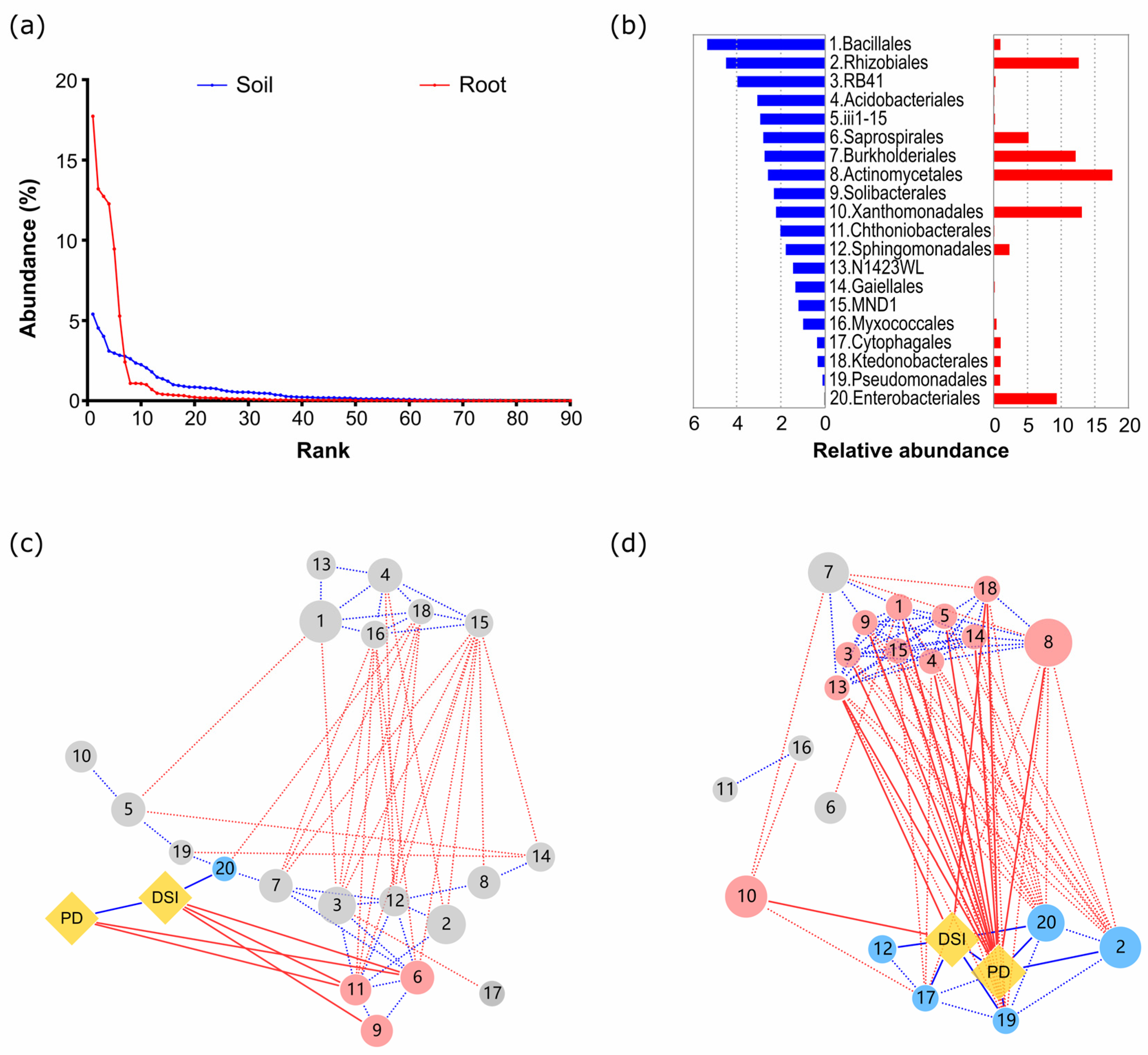 Microorganisms 12 02290 g004
