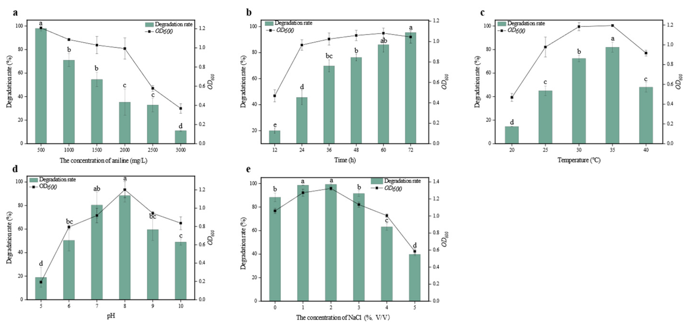 Microorganisms 12 02293 g003