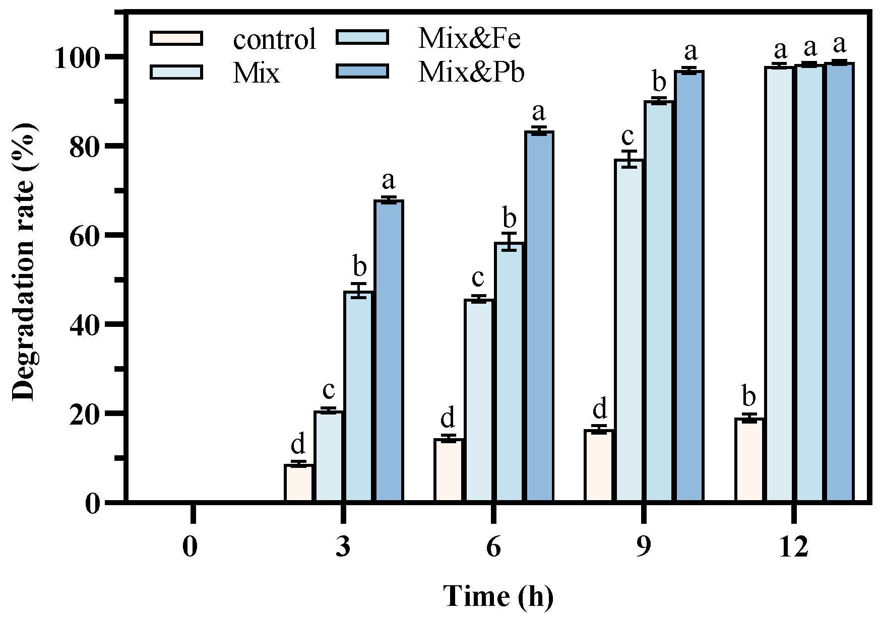 Microorganisms 12 02293 g009