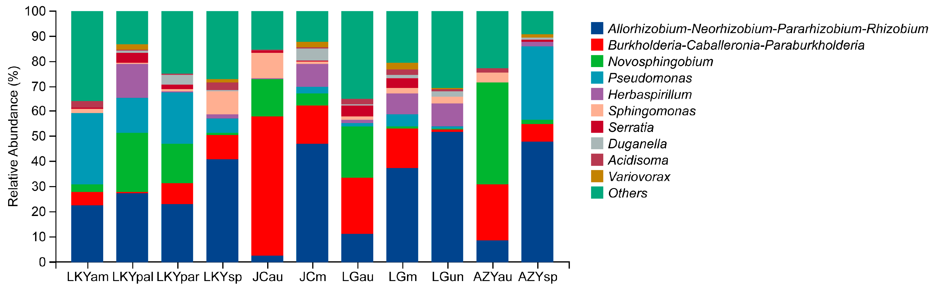 Microorganisms 12 02296 g002