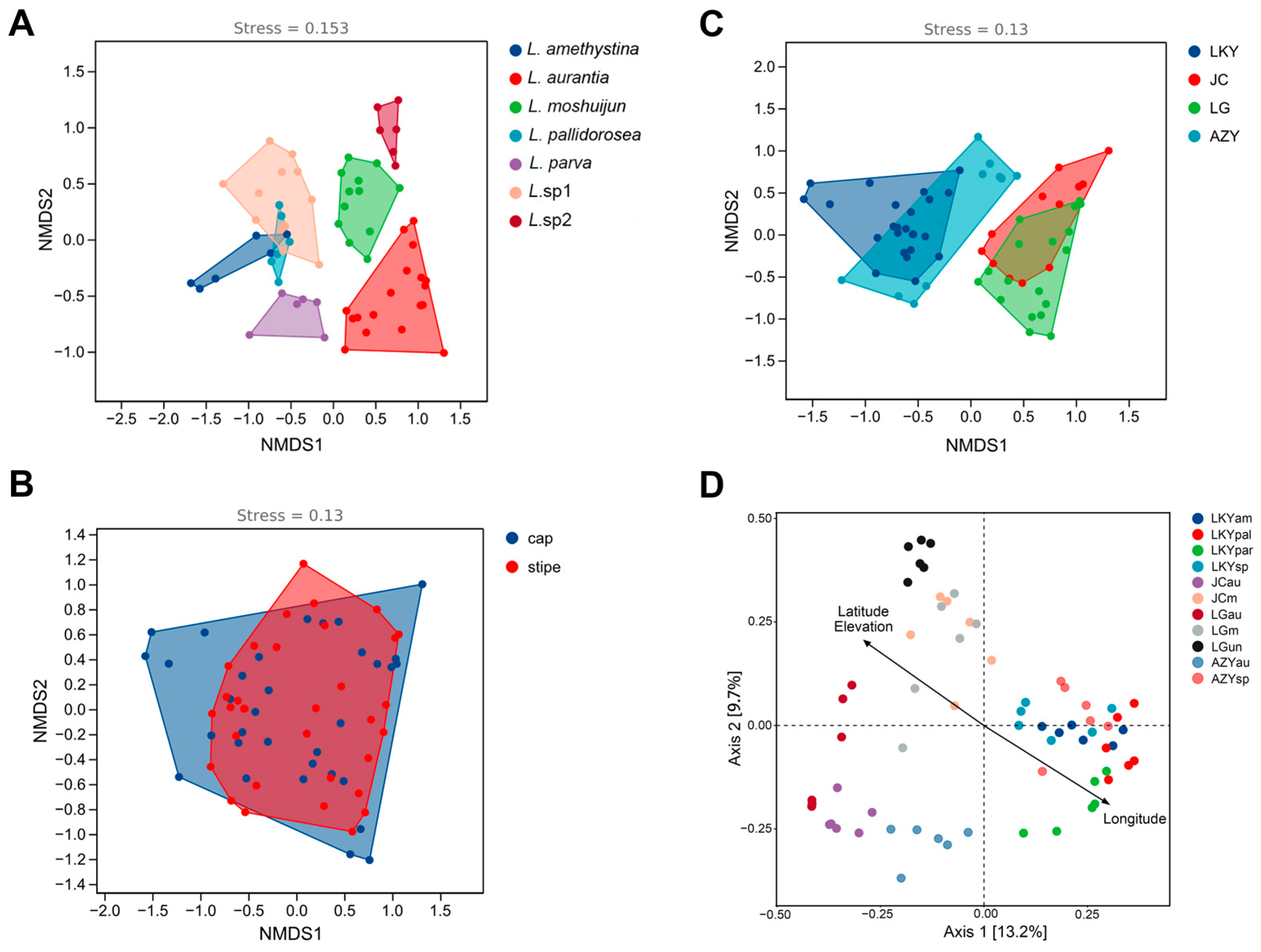 Microorganisms 12 02296 g004