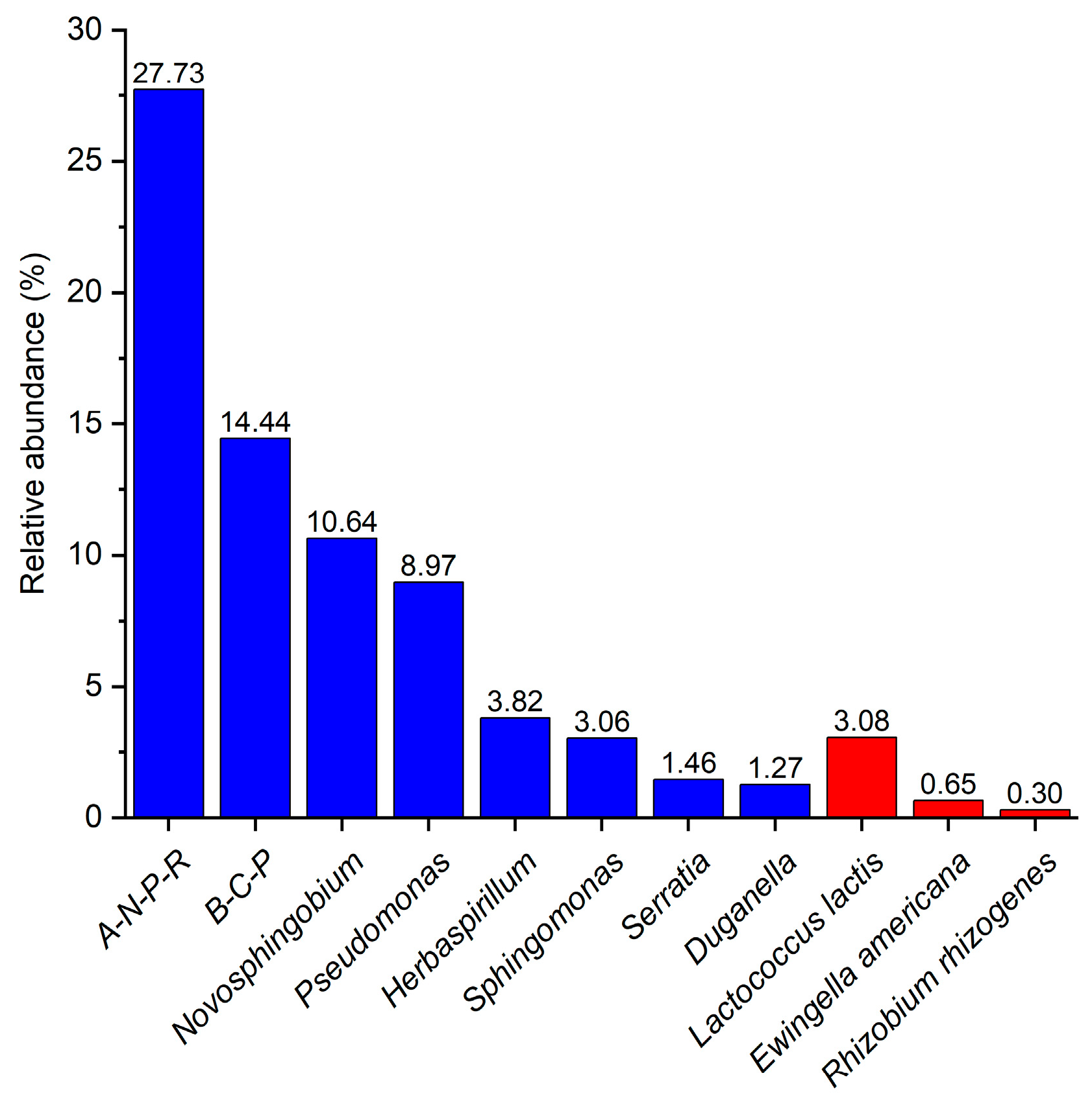 Microorganisms 12 02296 g008