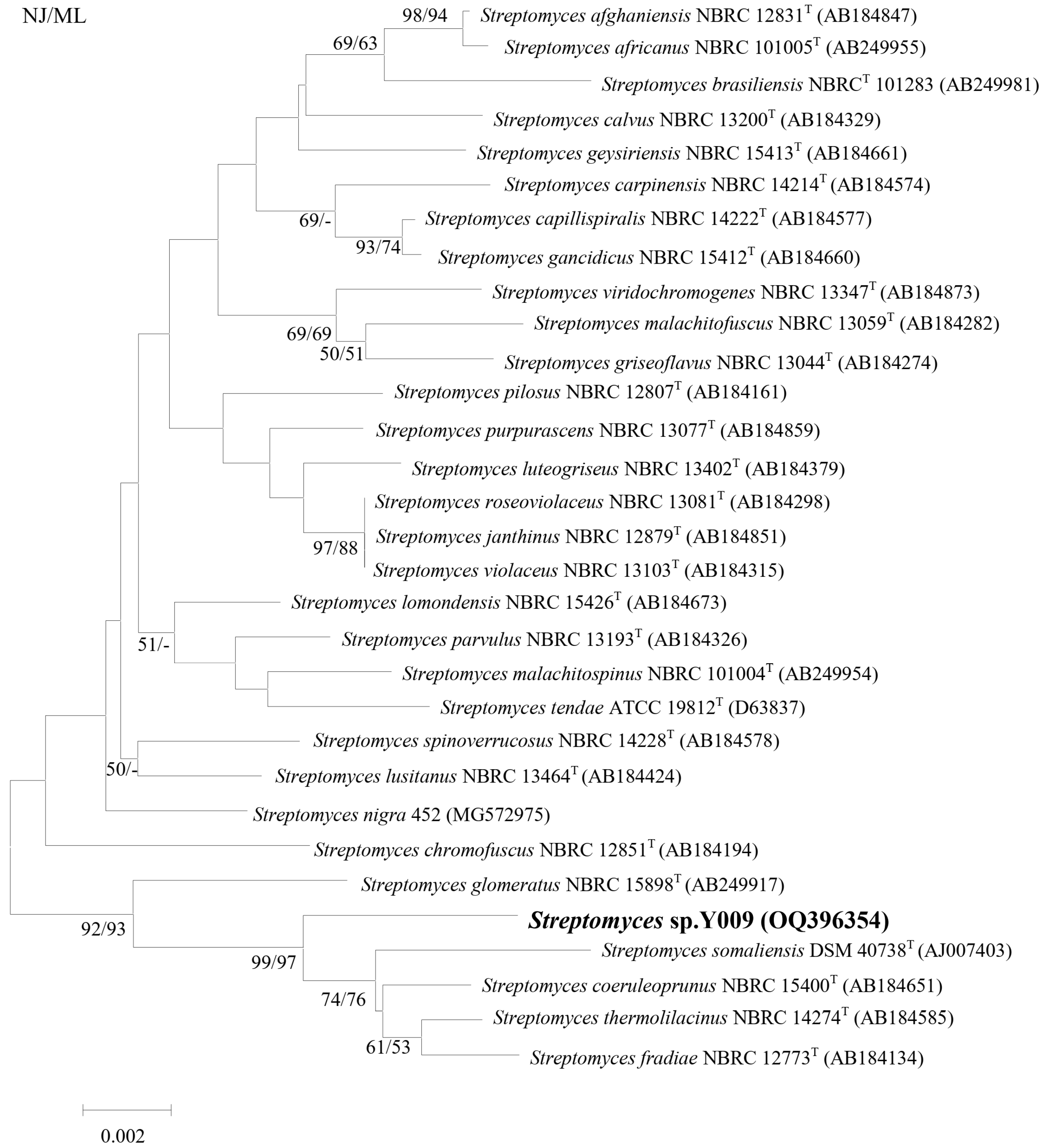 Microorganisms 12 02300 g002
