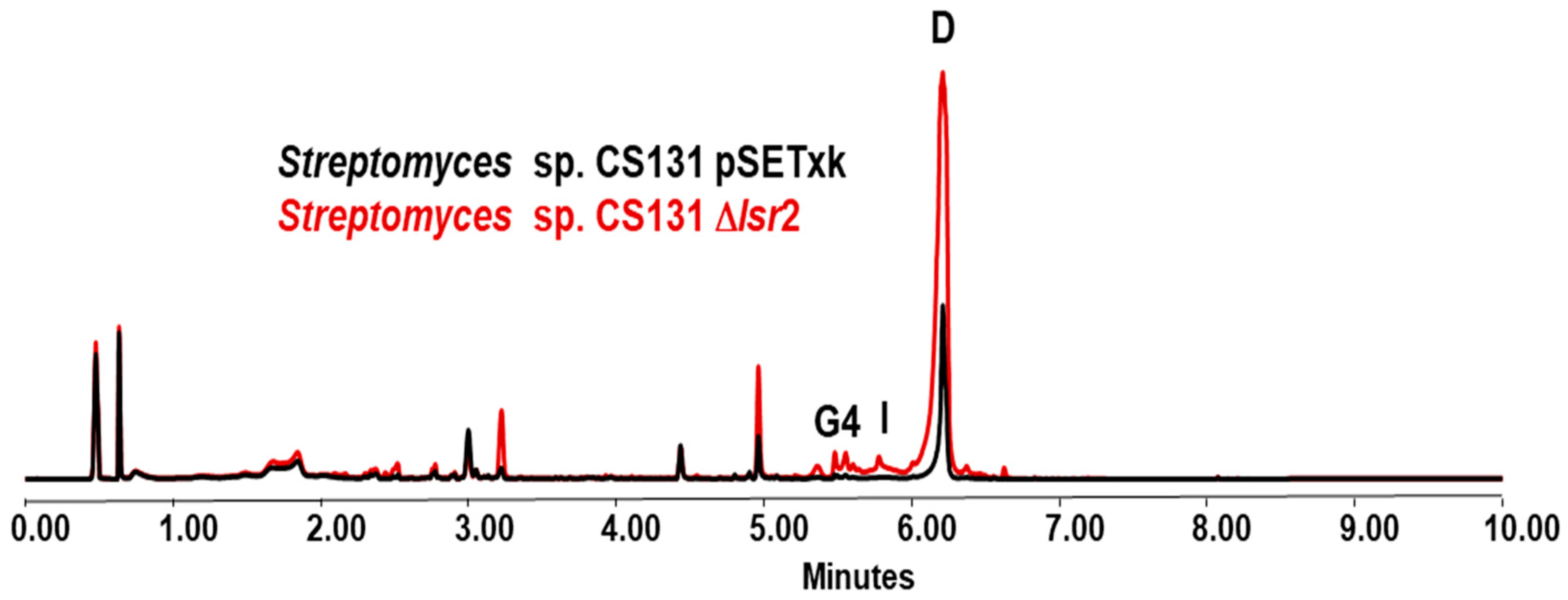 Microorganisms 12 02317 g005 Microorganisms 12 02317 g005