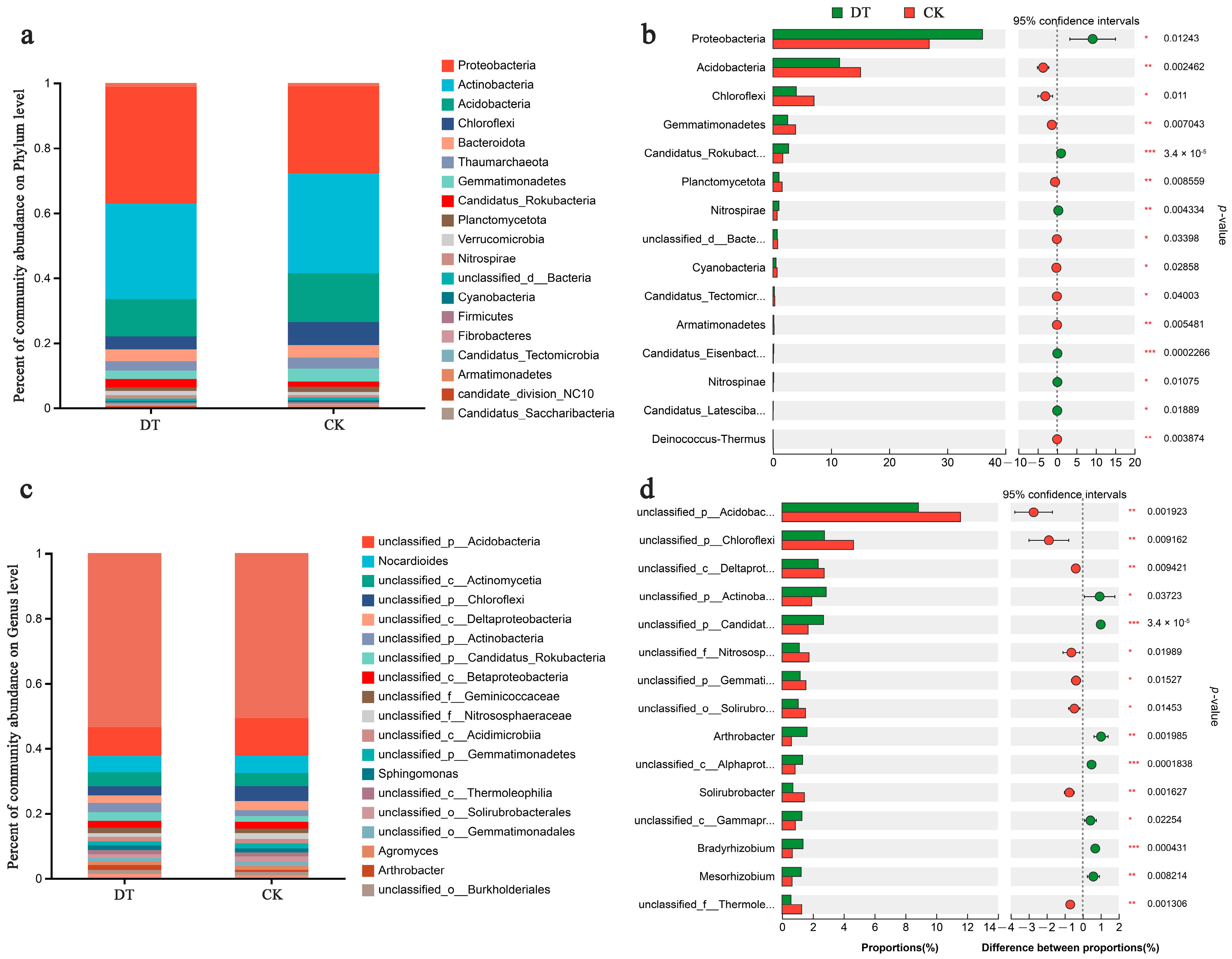 Microorganisms 12 02339 g003